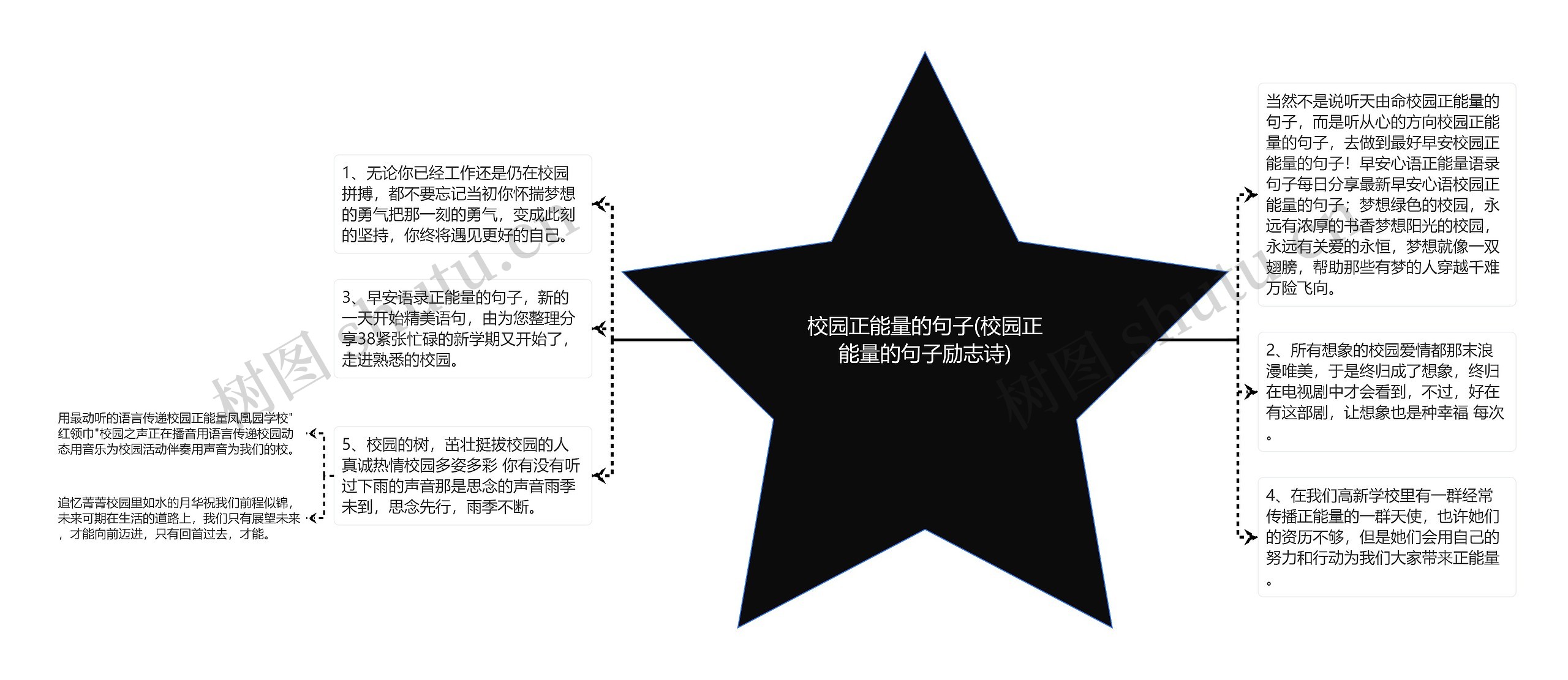 校园正能量的句子(校园正能量的句子励志诗)思维导图