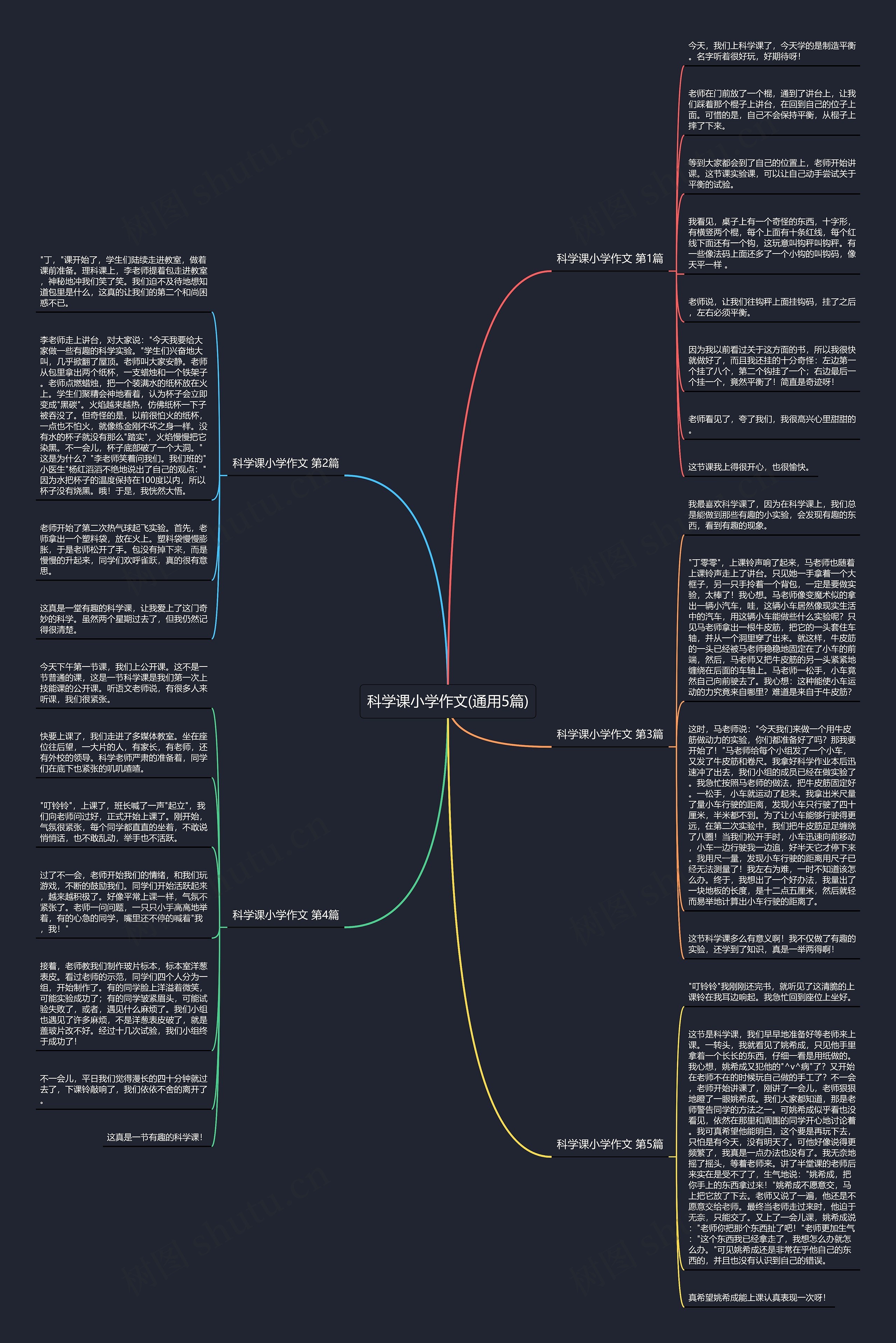 科学课小学作文(通用5篇)思维导图