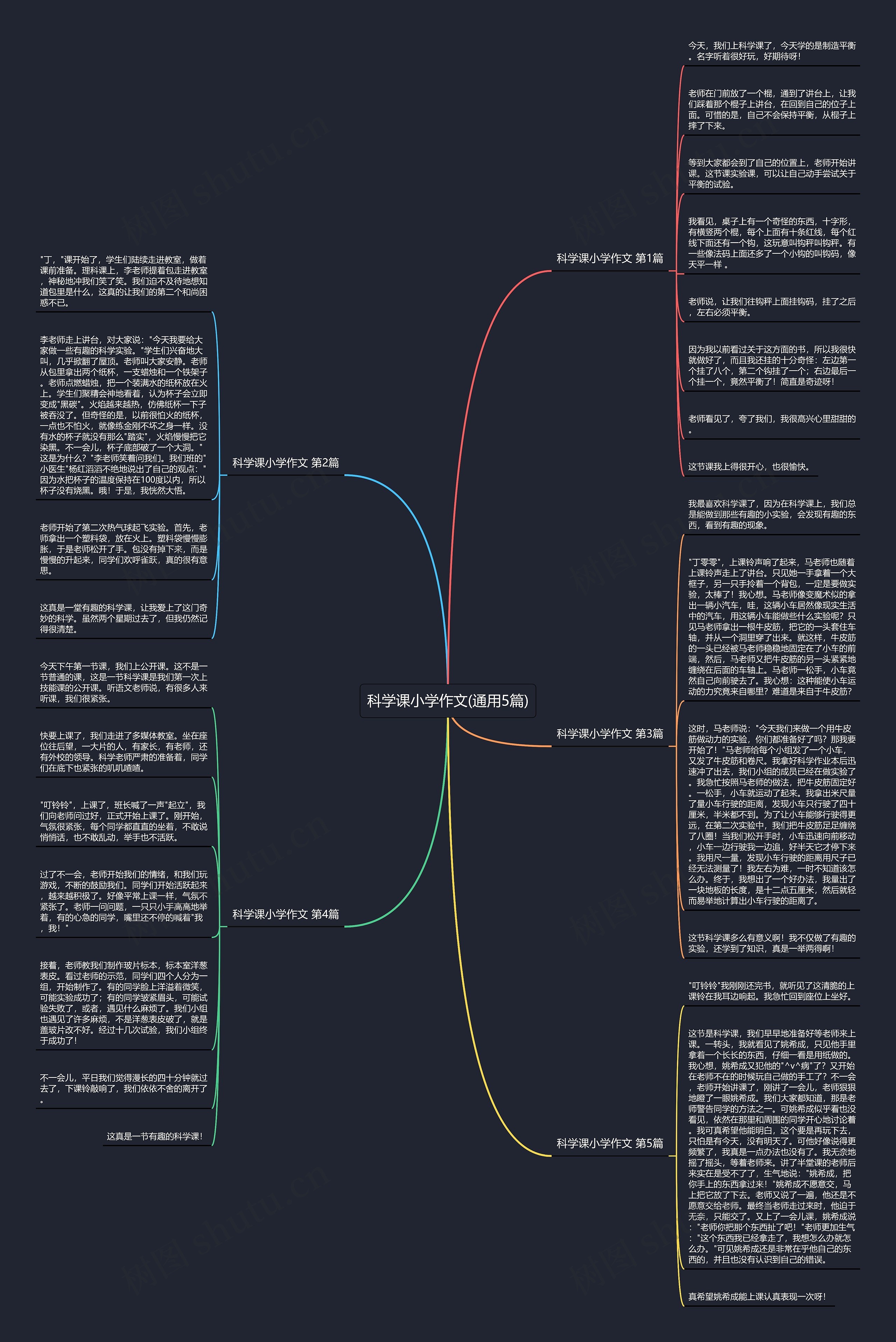 科学课小学作文(通用5篇) 科学课小学作文(通用5篇)