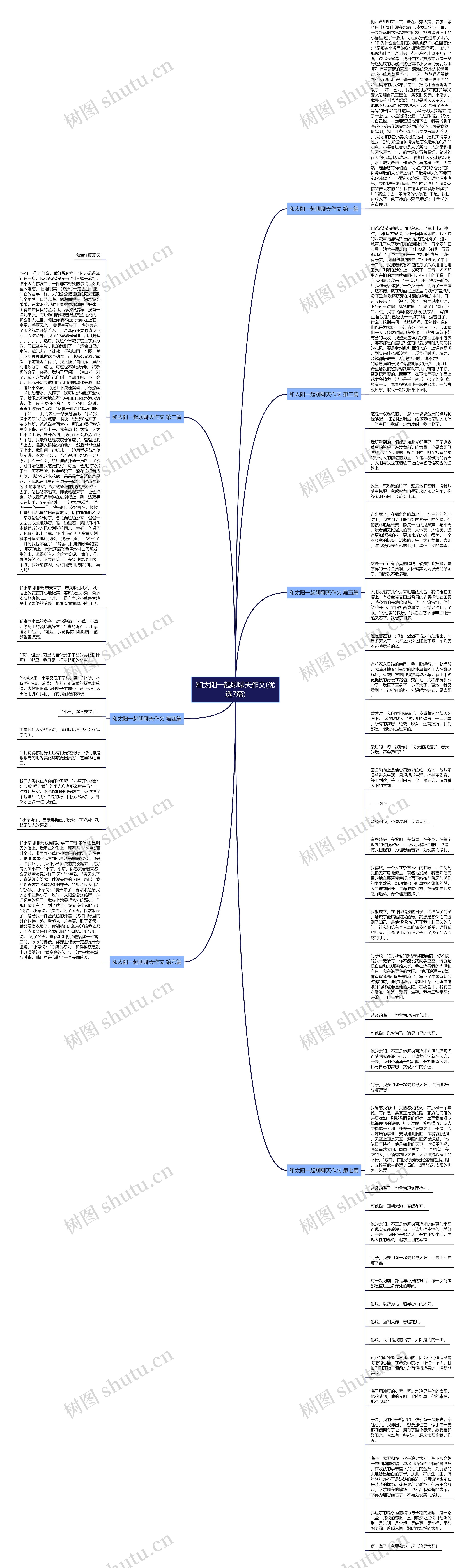 和太阳一起聊聊天作文(优选7篇)思维导图