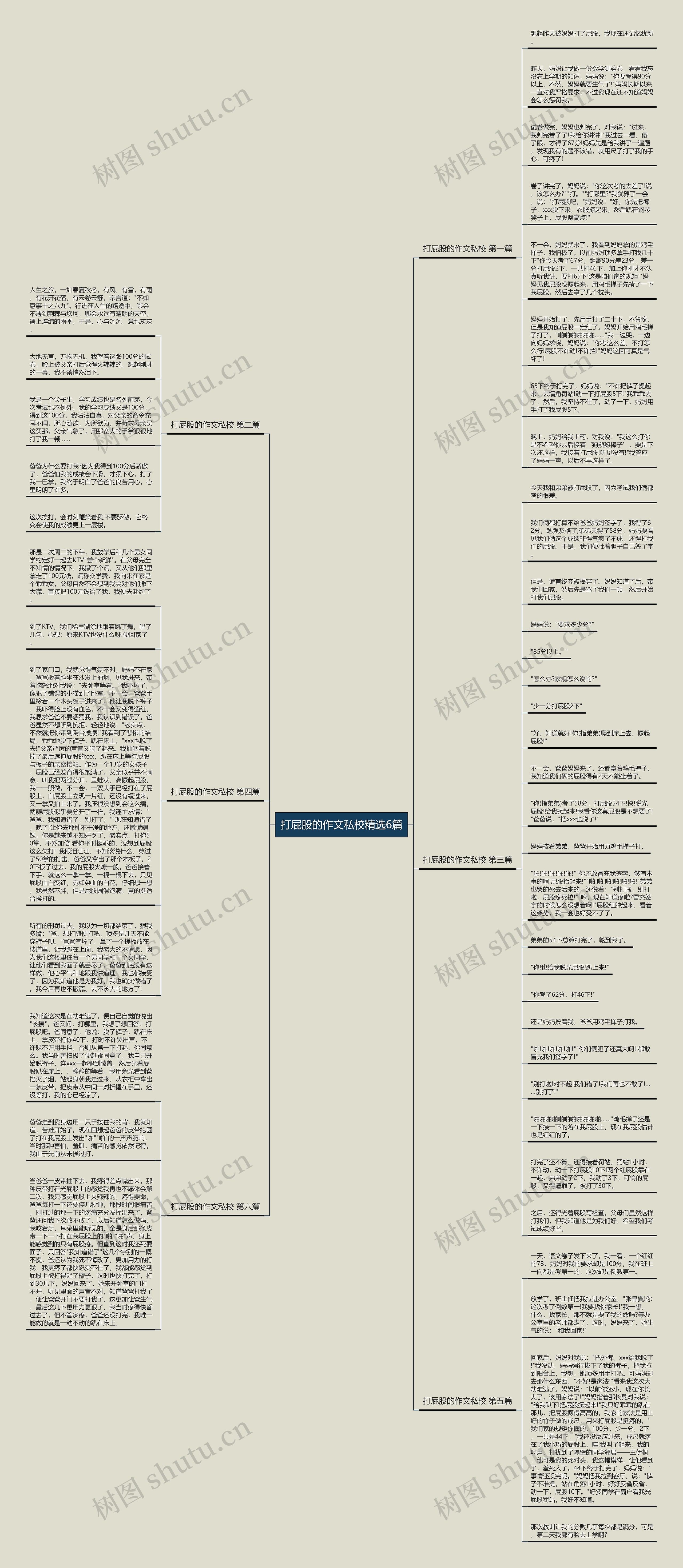 打屁股的作文私校精选6篇思维导图
