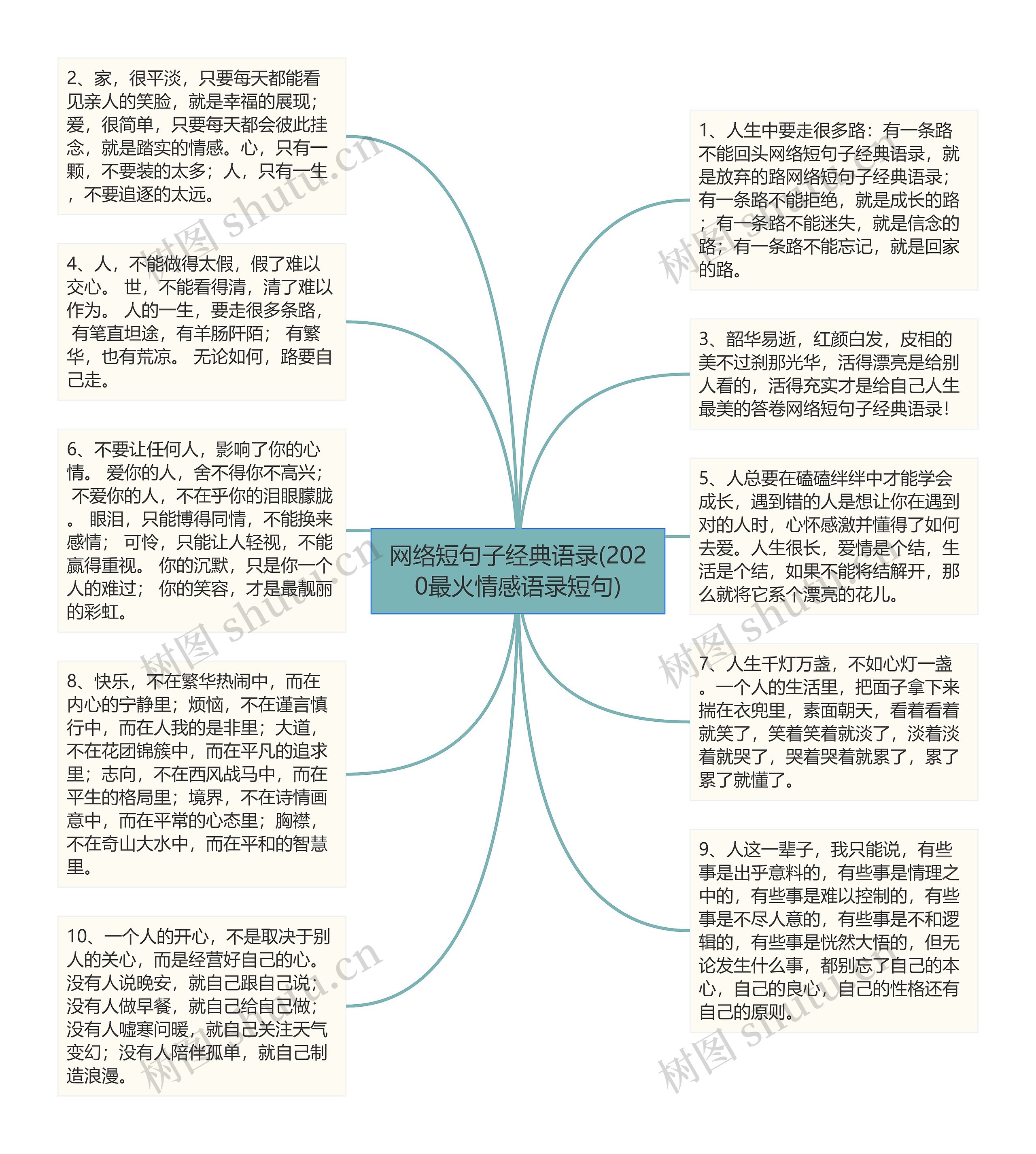 网络短句子经典语录(2020最火情感语录短句)思维导图