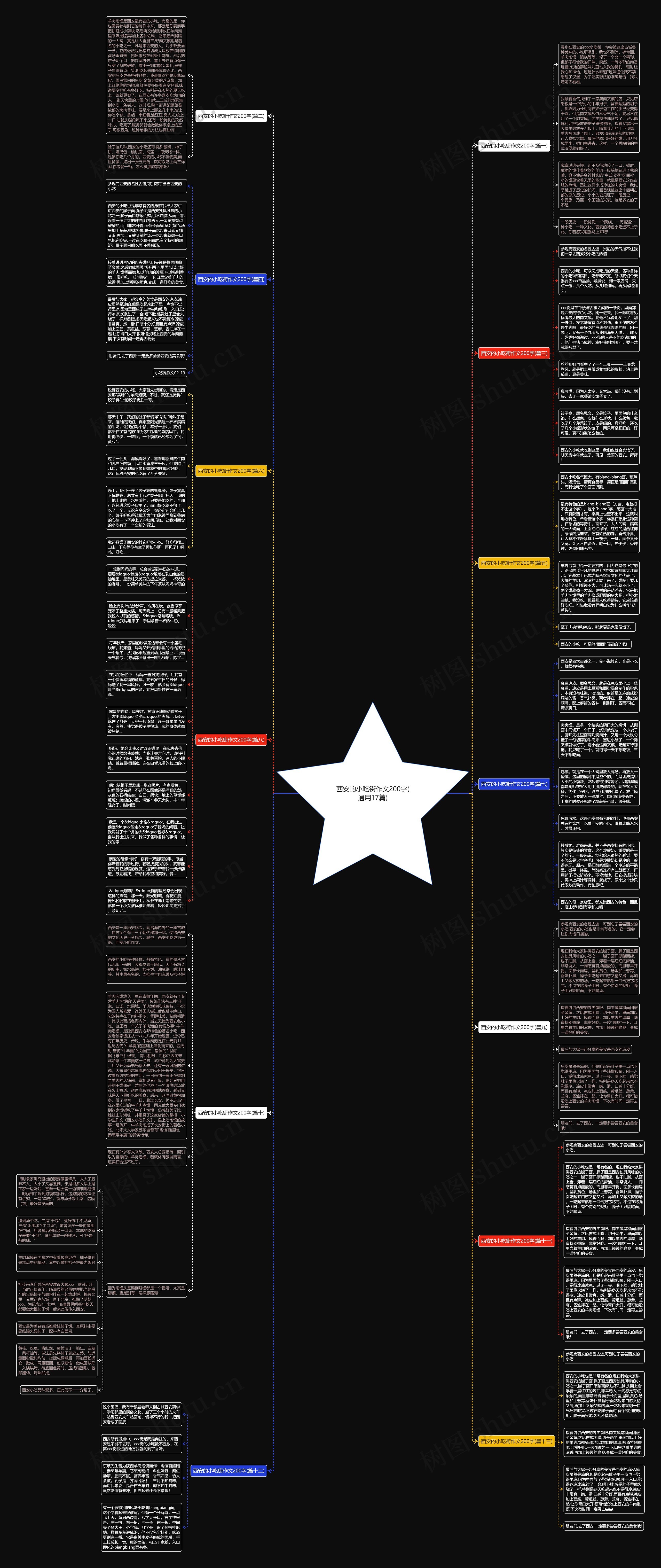西安的小吃街作文200字(通用17篇)思维导图