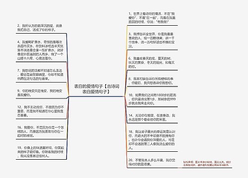 表白的爱情句子【古诗词表白爱情句子】