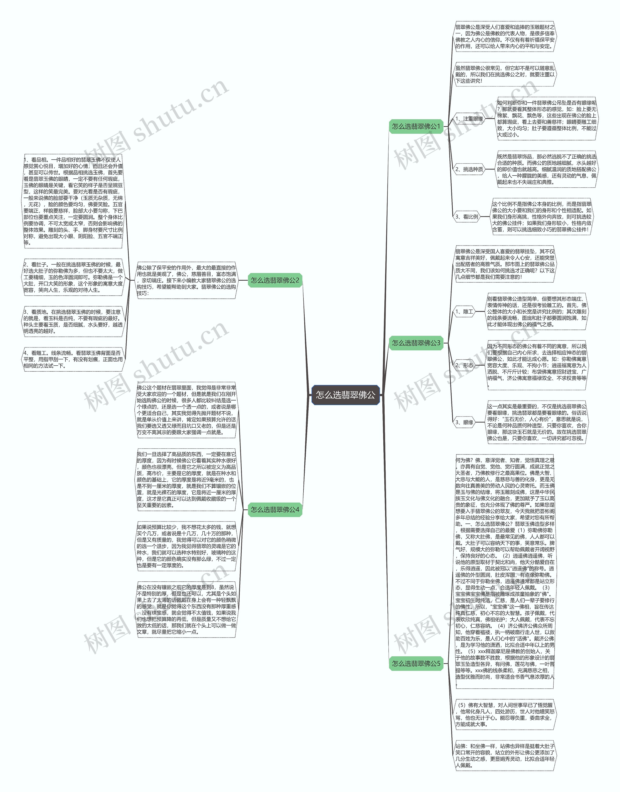怎么选翡翠佛公思维导图