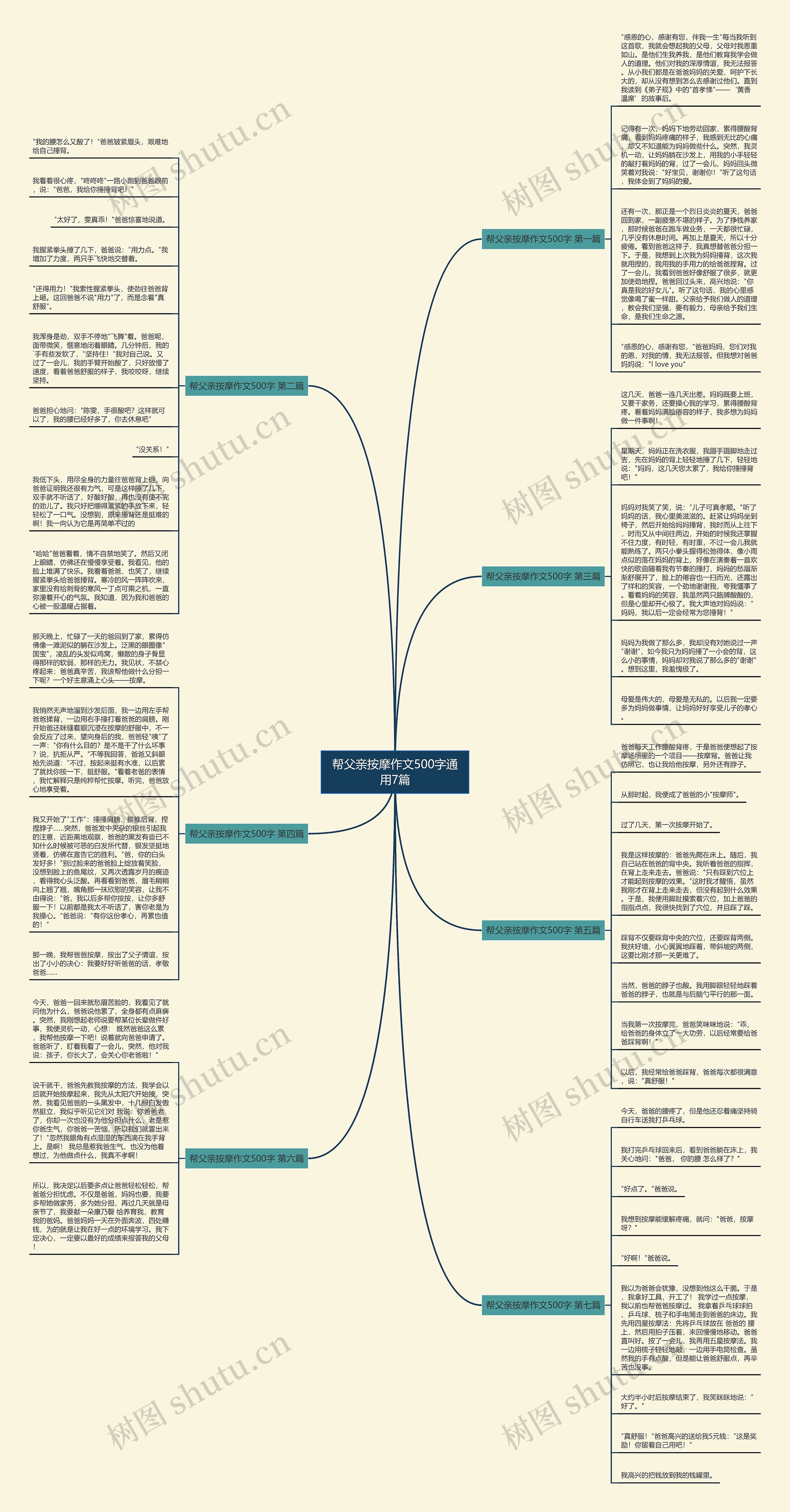 帮父亲按摩作文500字通用7篇思维导图