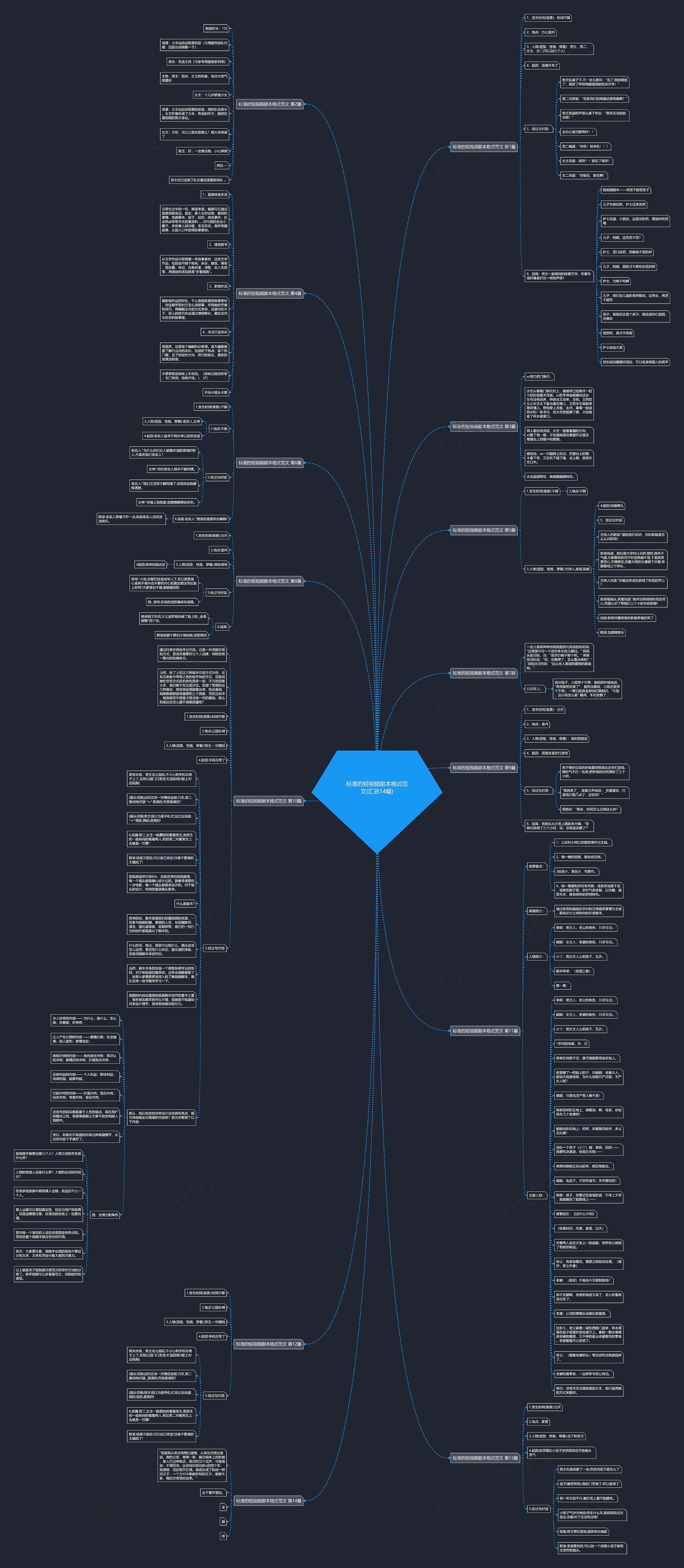标准的短视频剧本格式范文(汇总14篇)思维导图