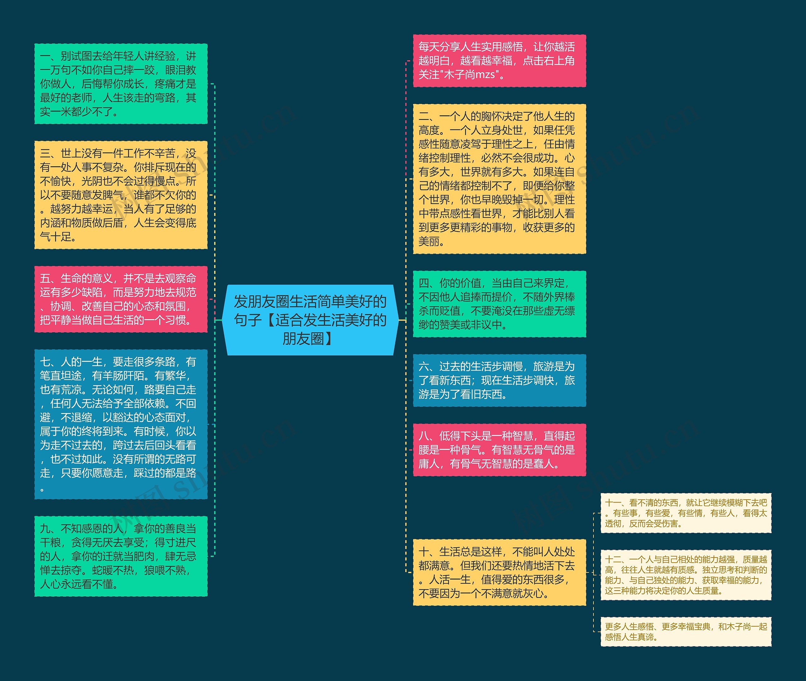 发朋友圈生活简单美好的句子【适合发生活美好的朋友圈】思维导图