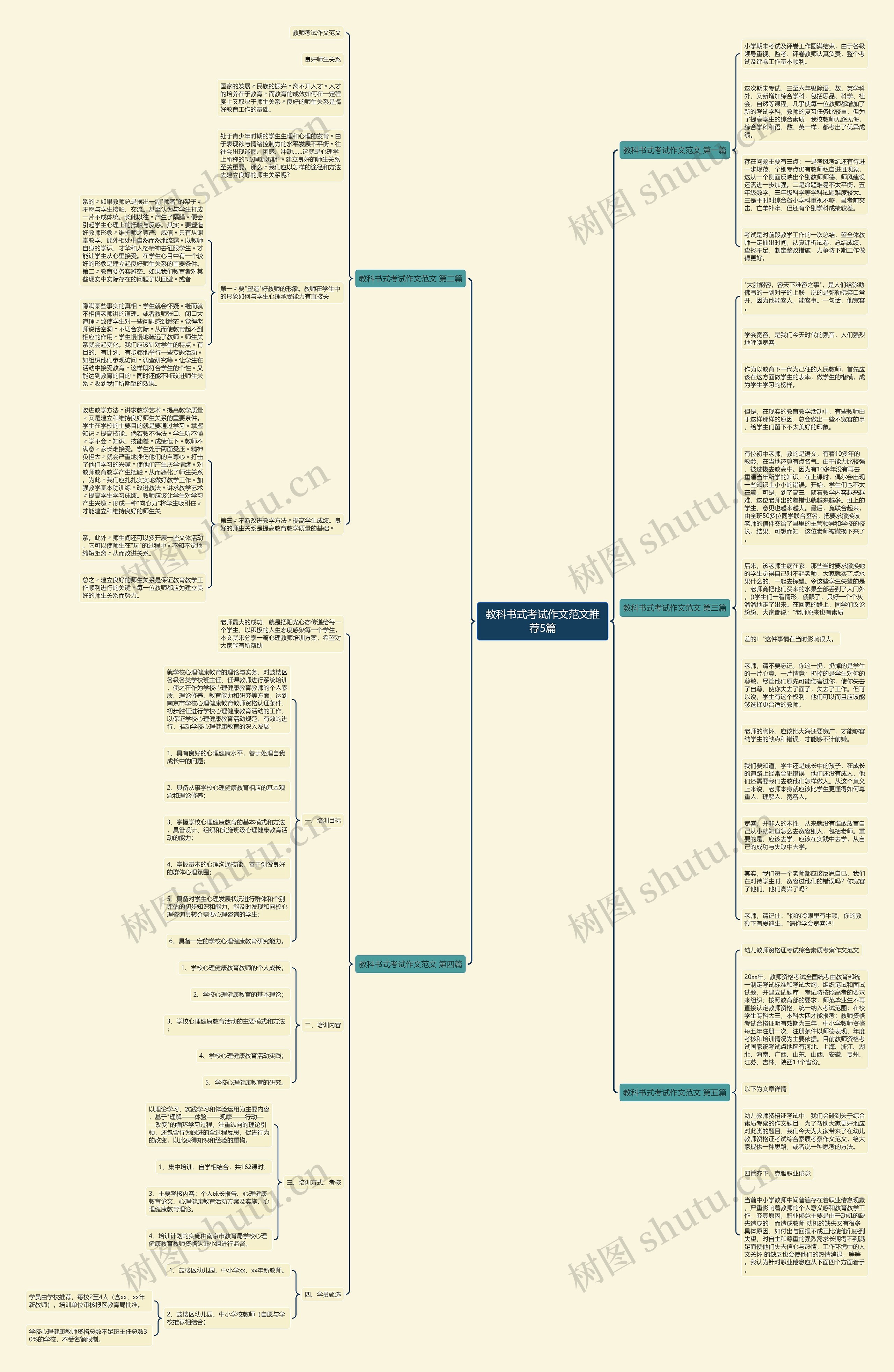 教科书式考试作文范文推荐5篇思维导图高清图 教科书式考试作文范文推荐5篇思维导图