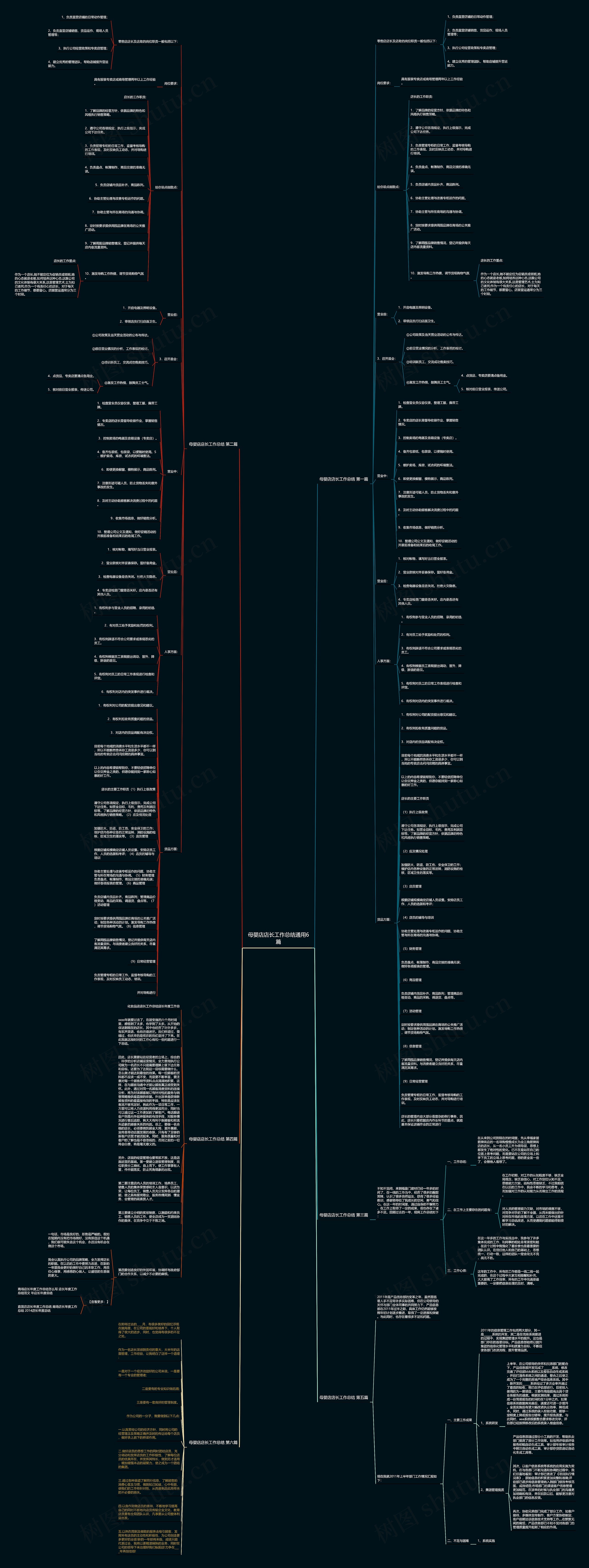 母婴店店长工作总结通用6篇 母婴店店长工作总结通用6篇