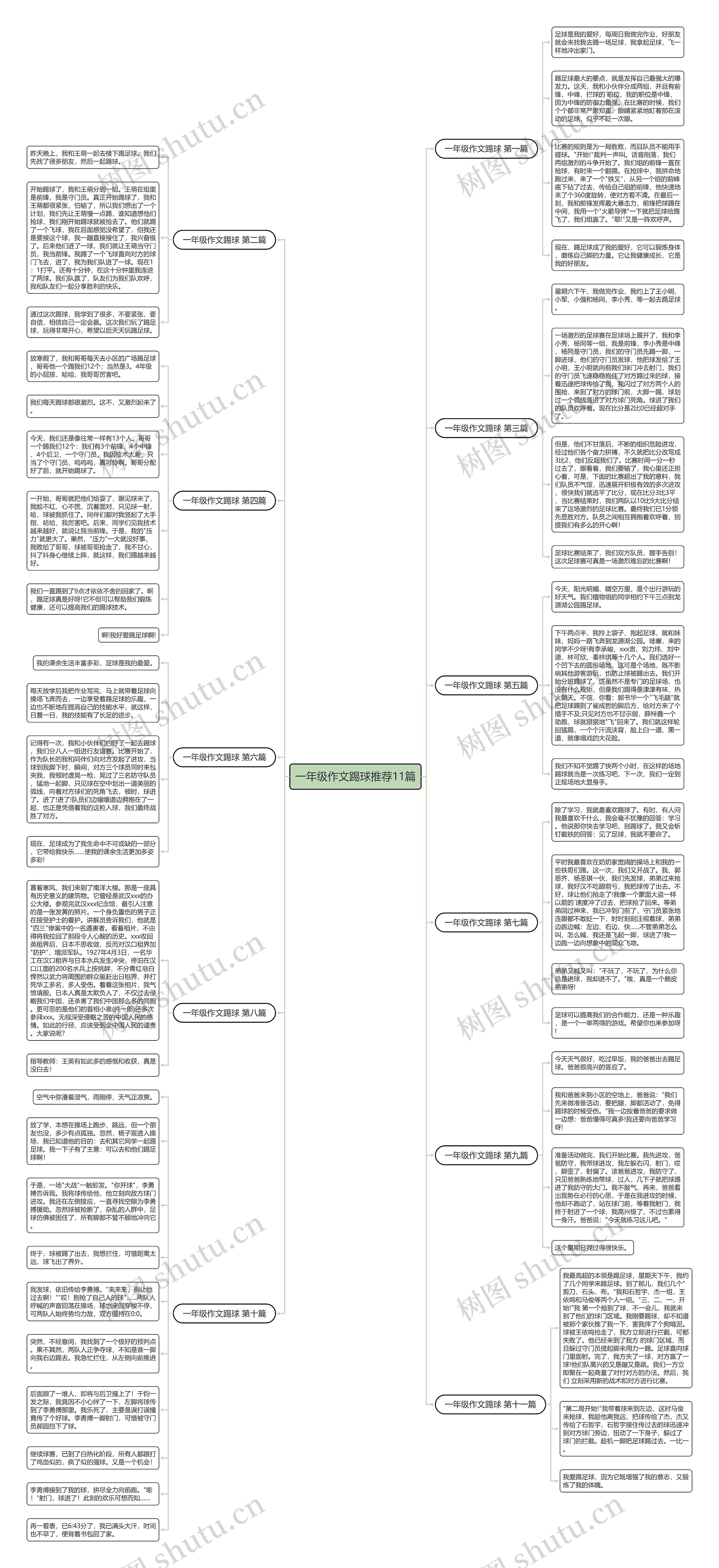 一年级作文踢球推荐11篇思维导图