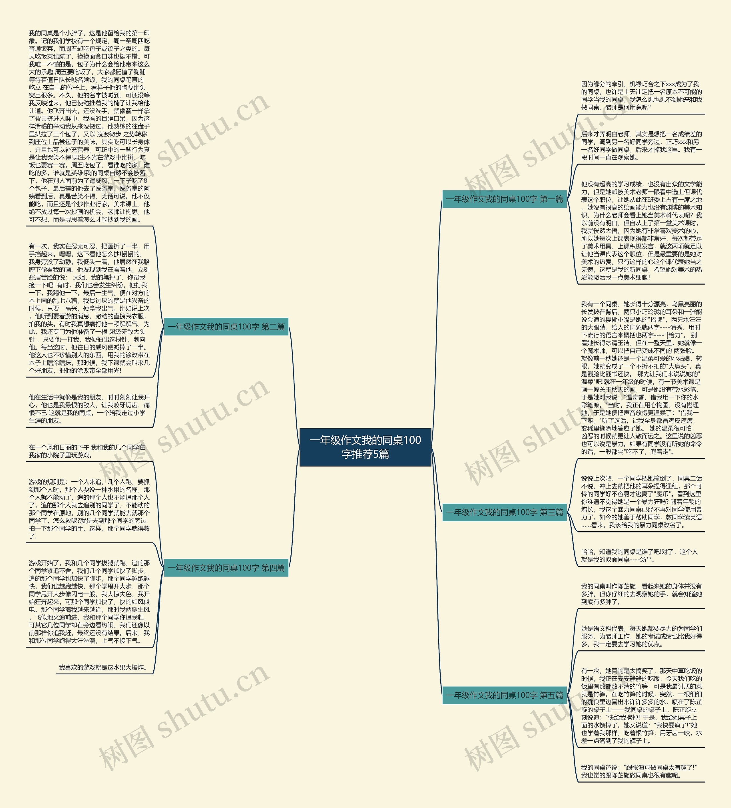 一年级作文我的同桌100字推荐5篇思维导图