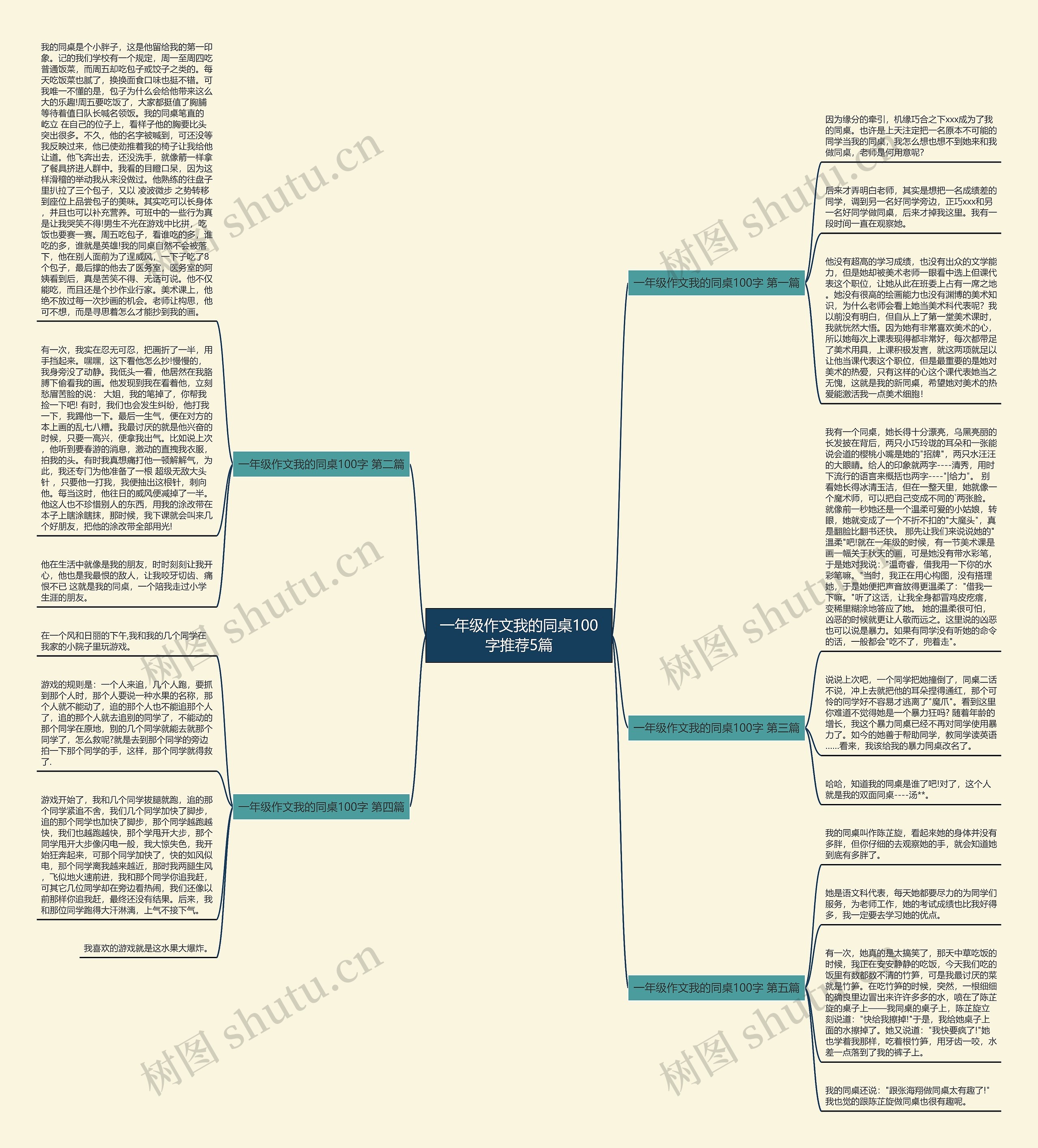 一年级作文我的同桌100字推荐5篇 一年级作文我的同桌100字推荐5篇