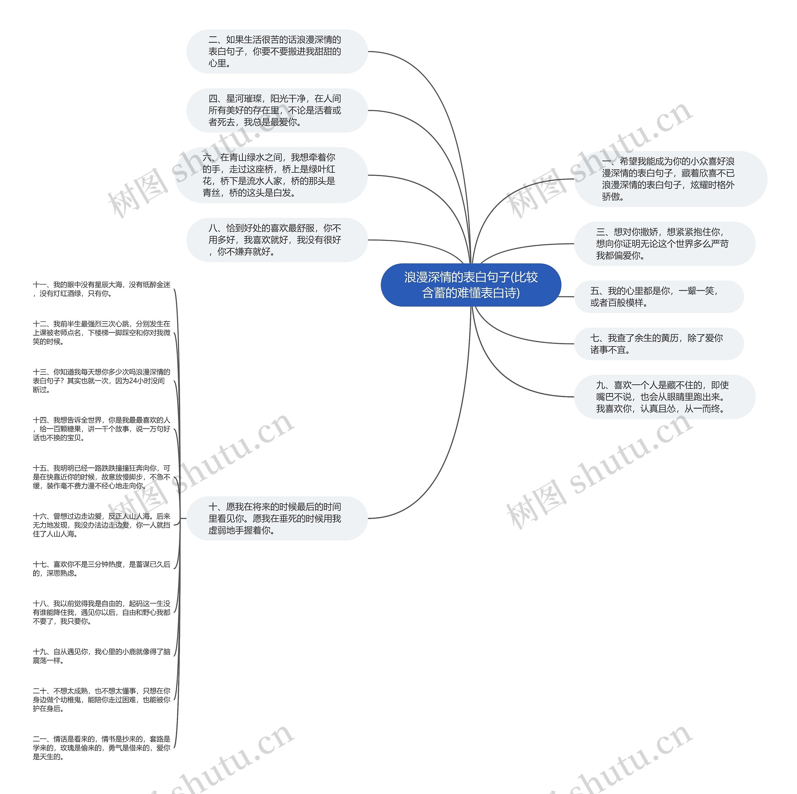 浪漫深情的表白句子(比较含蓄的难懂表白诗) 浪漫深情的表白句子(比较含蓄的难懂表白诗)
