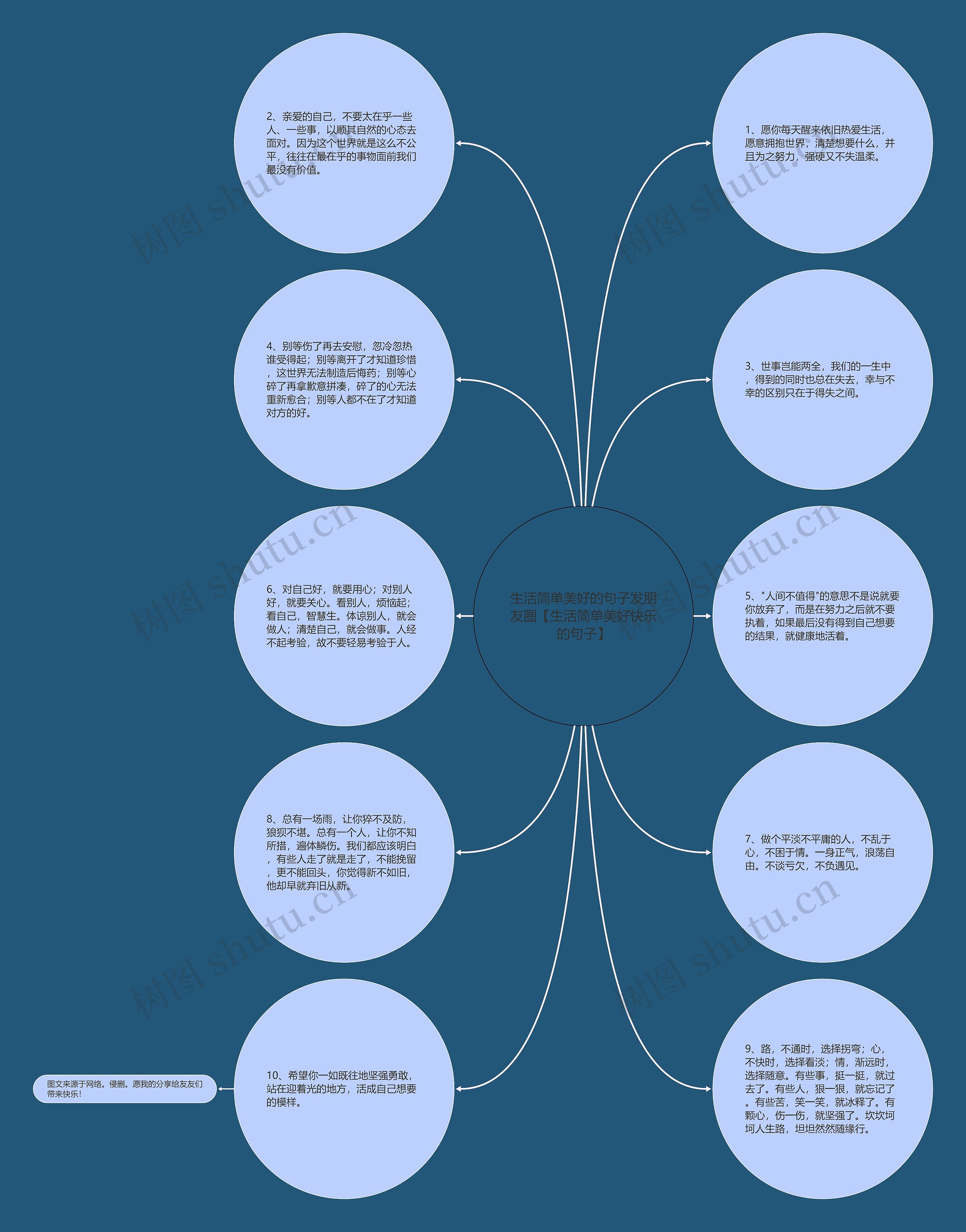 生活简单美好的句子发朋友圈【生活简单美好快乐的句子】思维导图