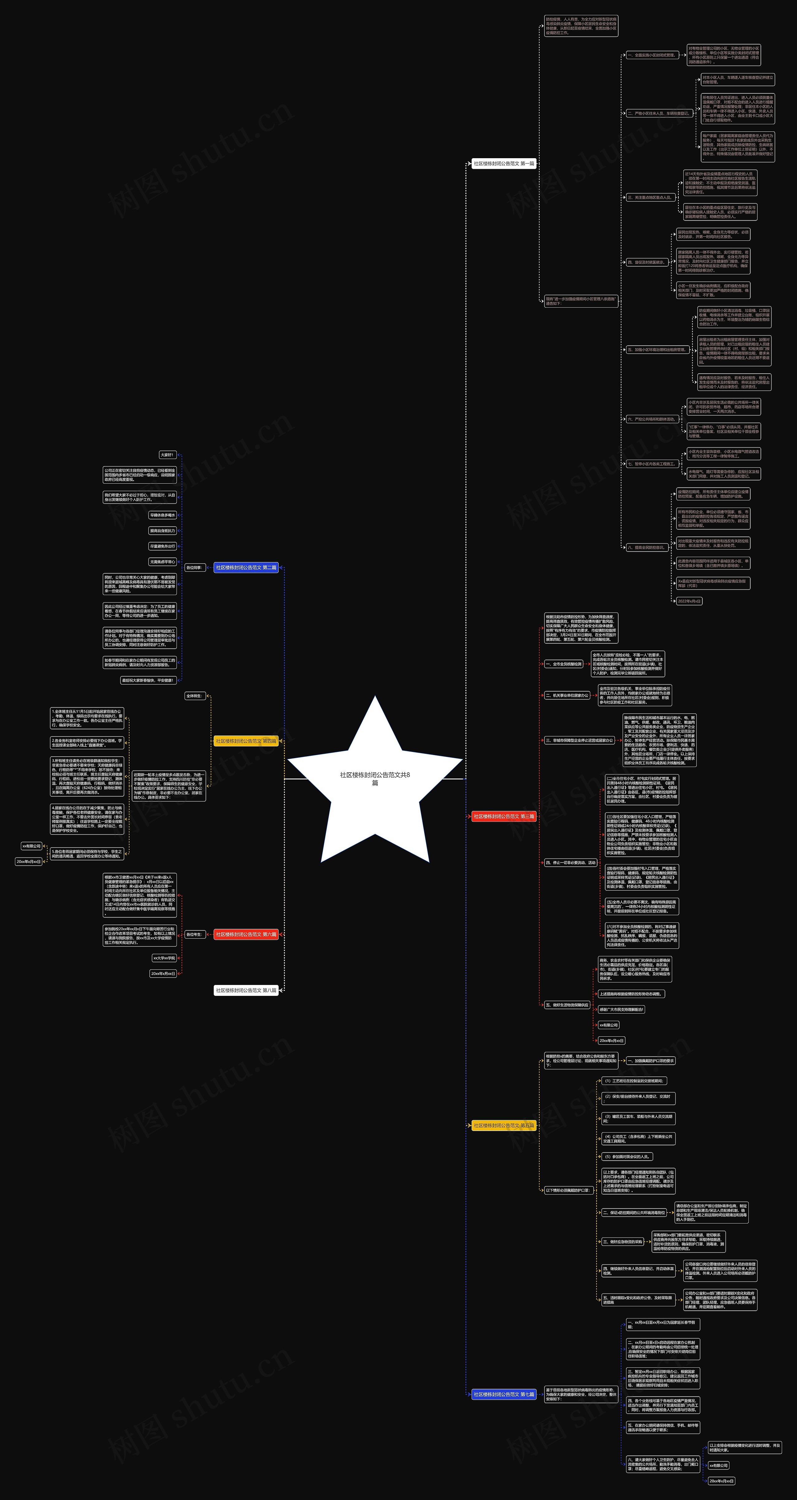 社区楼栋封闭公告范文共8篇思维导图