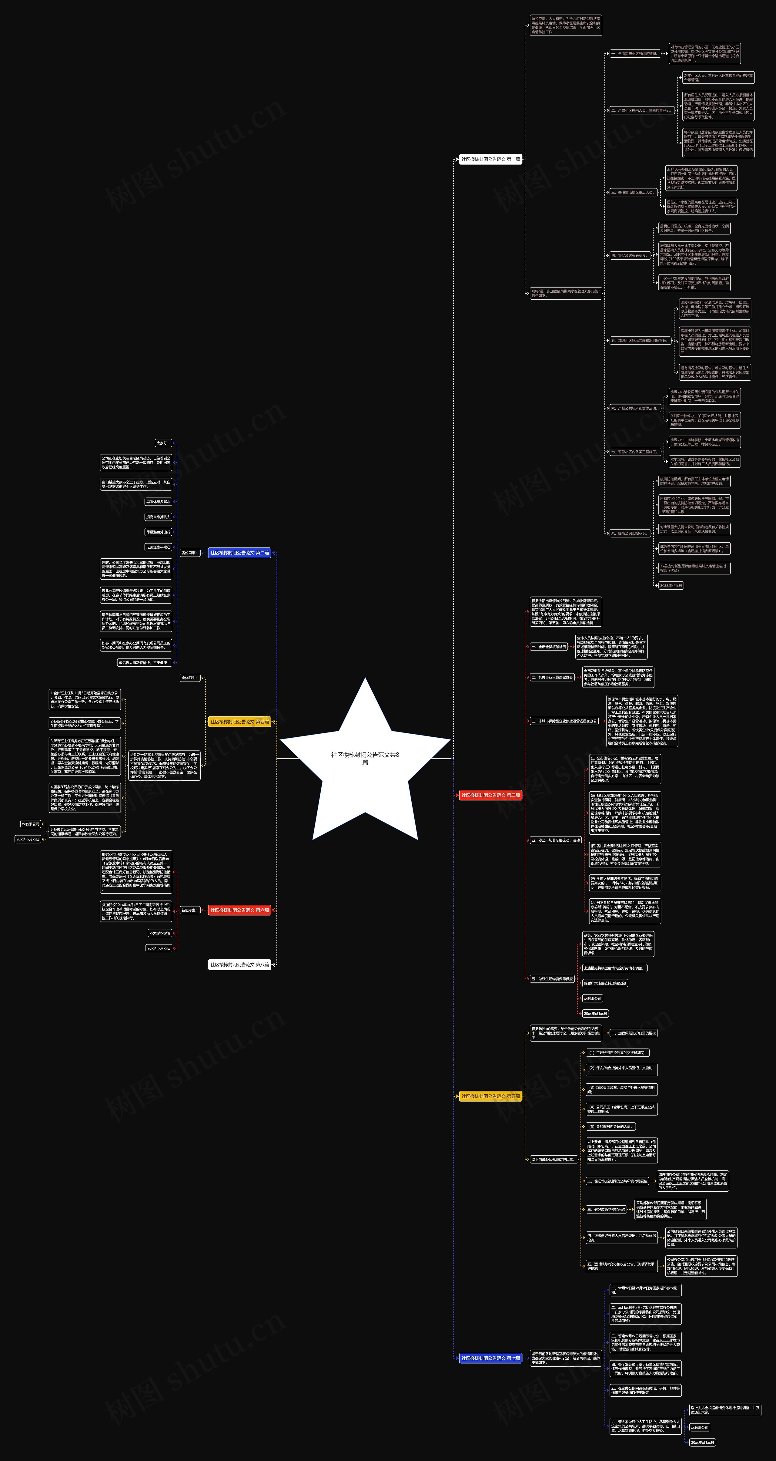 社区楼栋封闭公告范文共8篇 社区楼栋封闭公告范文共8篇