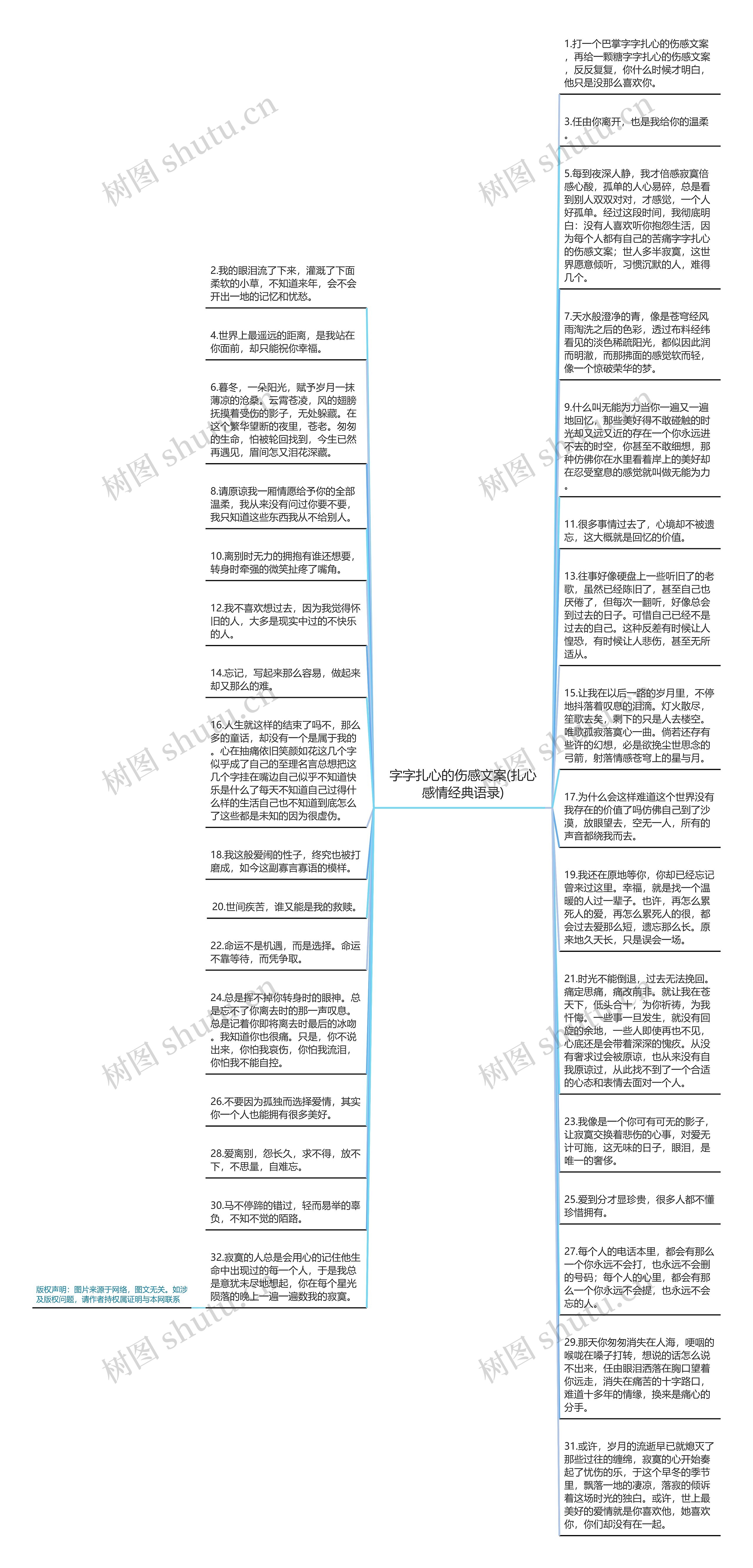 字字扎心的伤感文案(扎心感情经典语录)