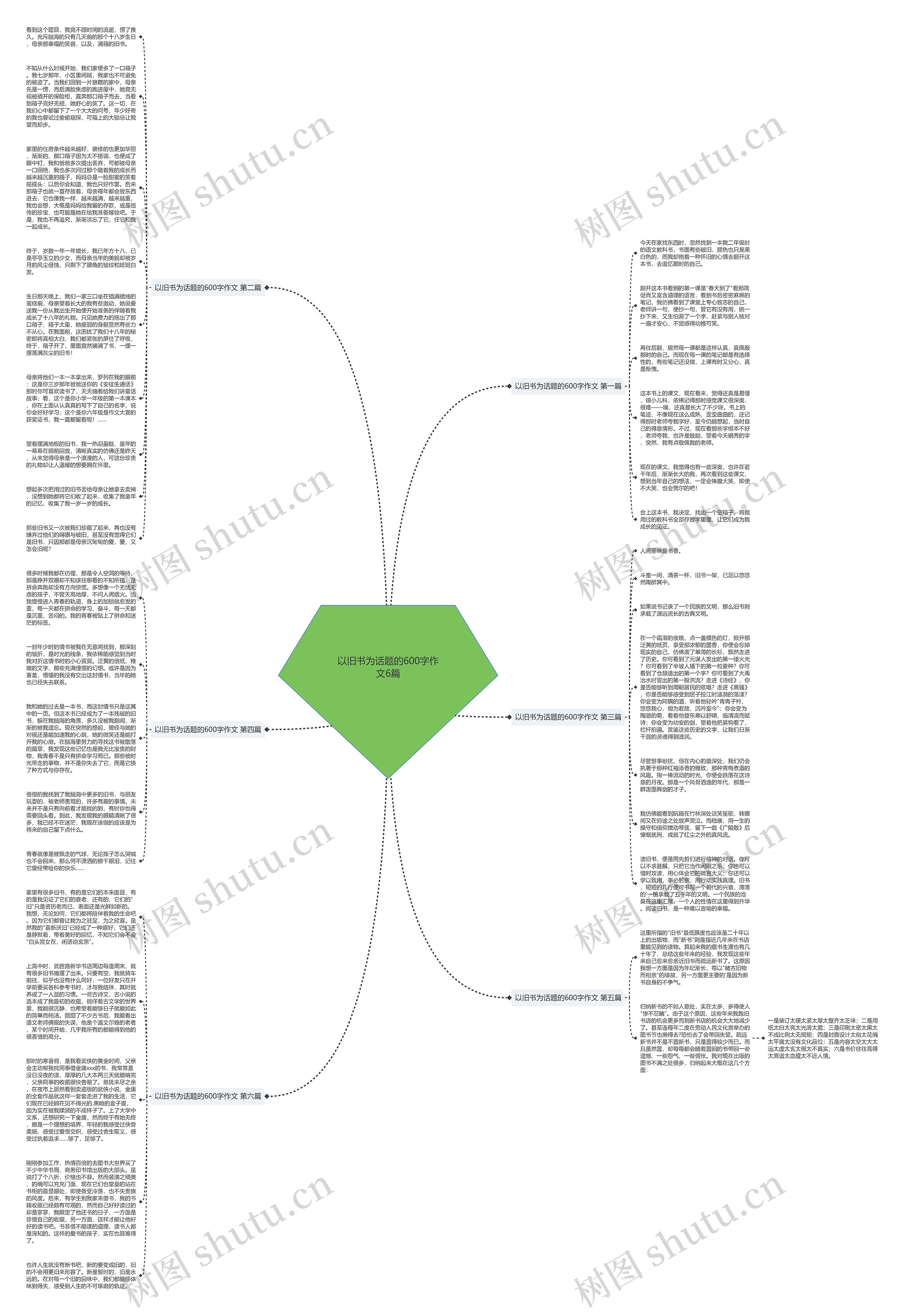 以旧书为话题的600字作文6篇思维导图