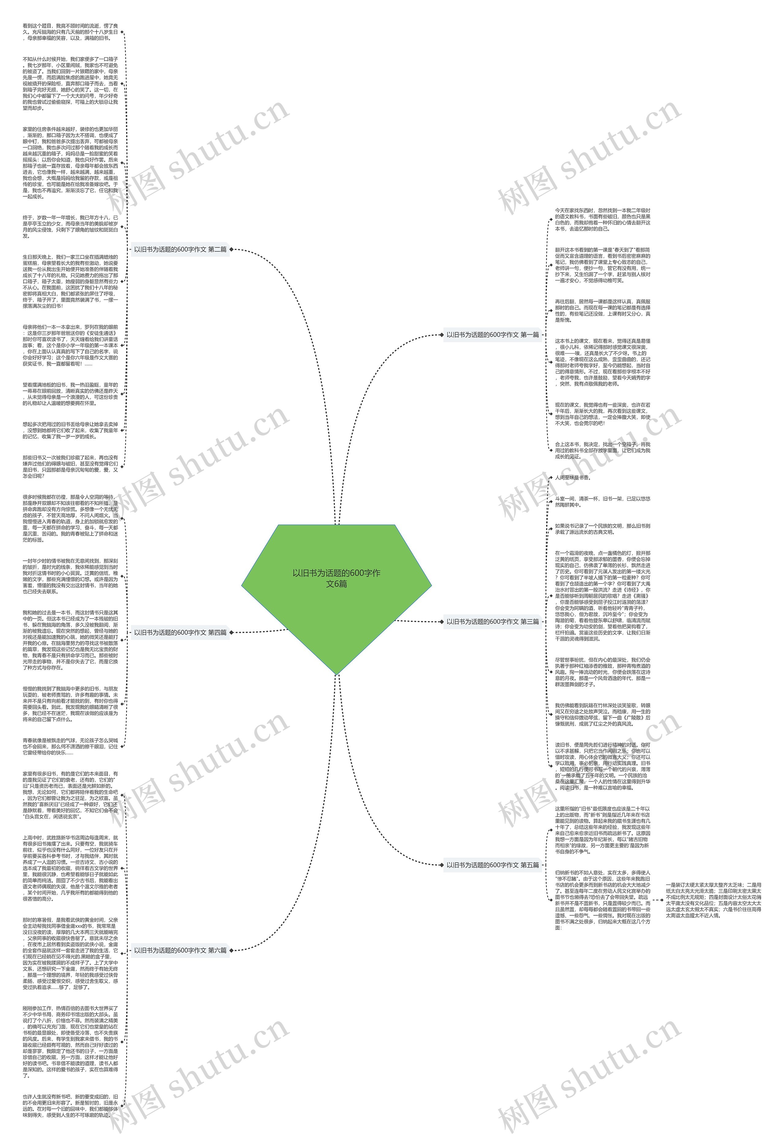 以旧书为话题的600字作文6篇思维导图高清图 以旧书为话题的600字作文6篇思维导图