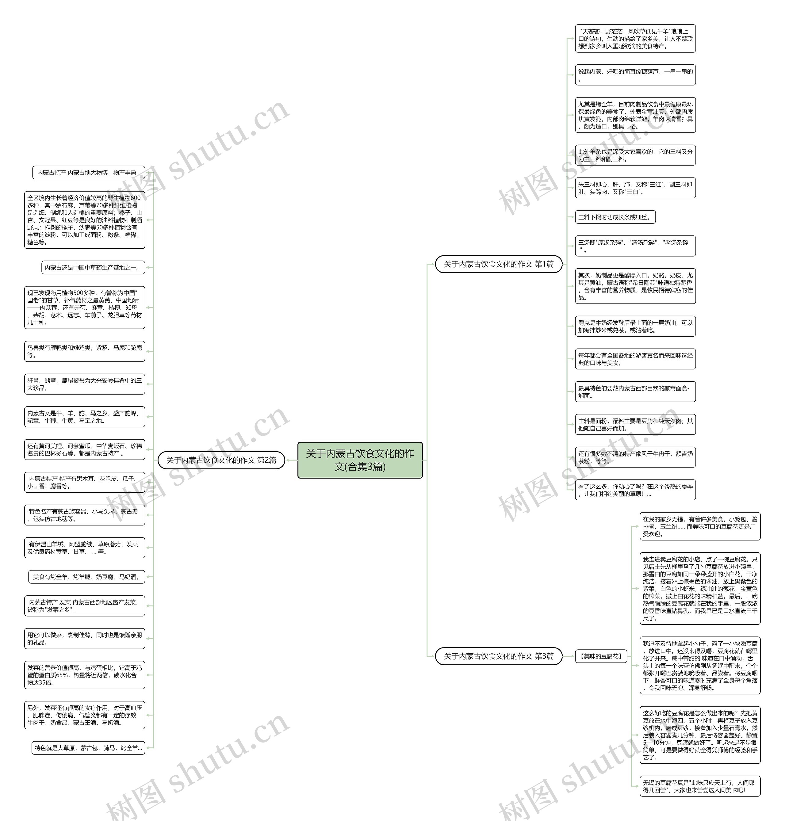 关于内蒙古饮食文化的作文(合集3篇)思维导图