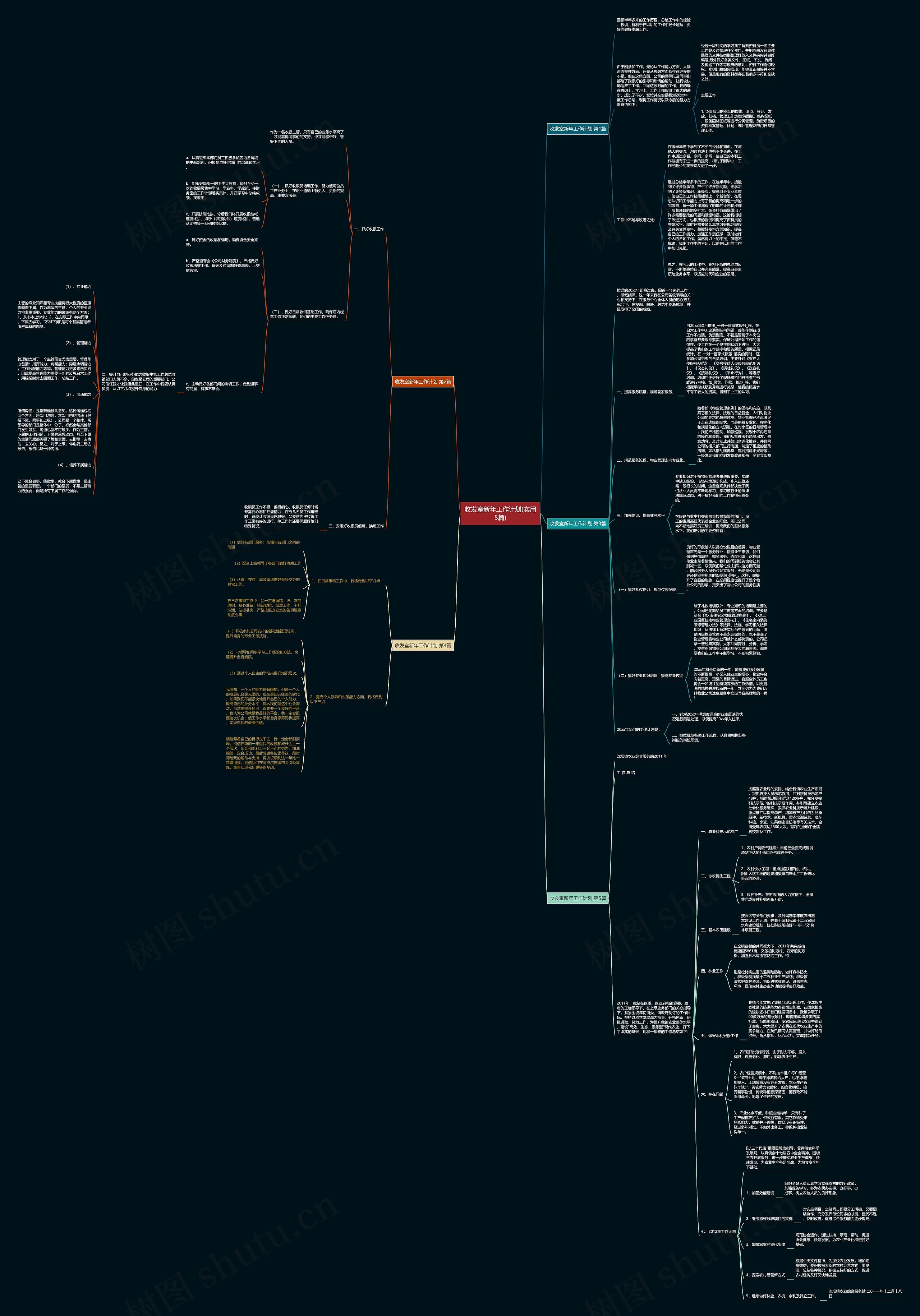 收发室新年工作计划(实用5篇)思维导图