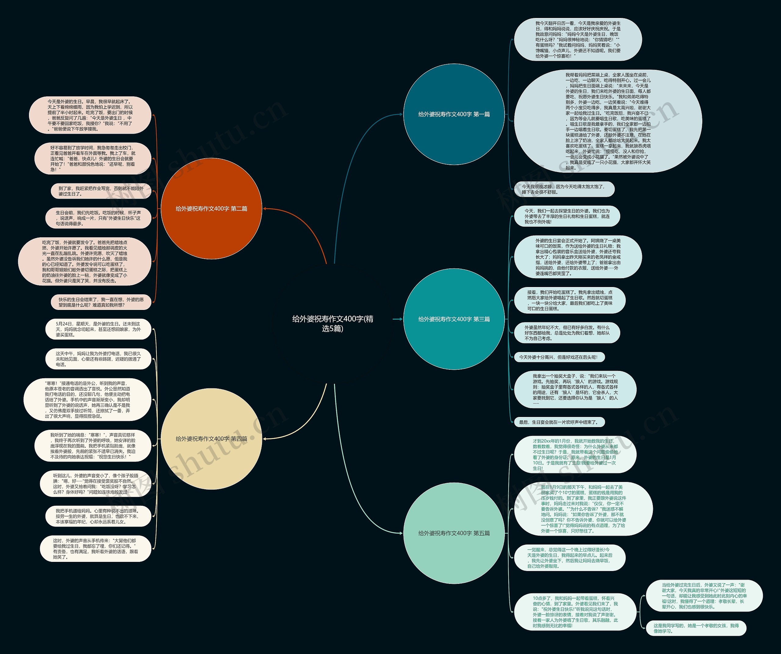给外婆祝寿作文400字(精选5篇) 给外婆祝寿作文400字(精选5篇)