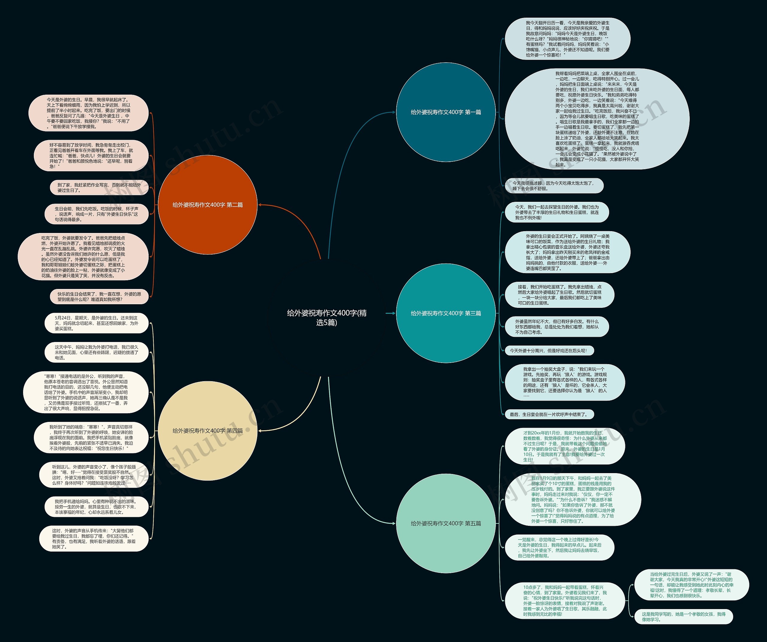 给外婆祝寿作文400字(精选5篇)思维导图