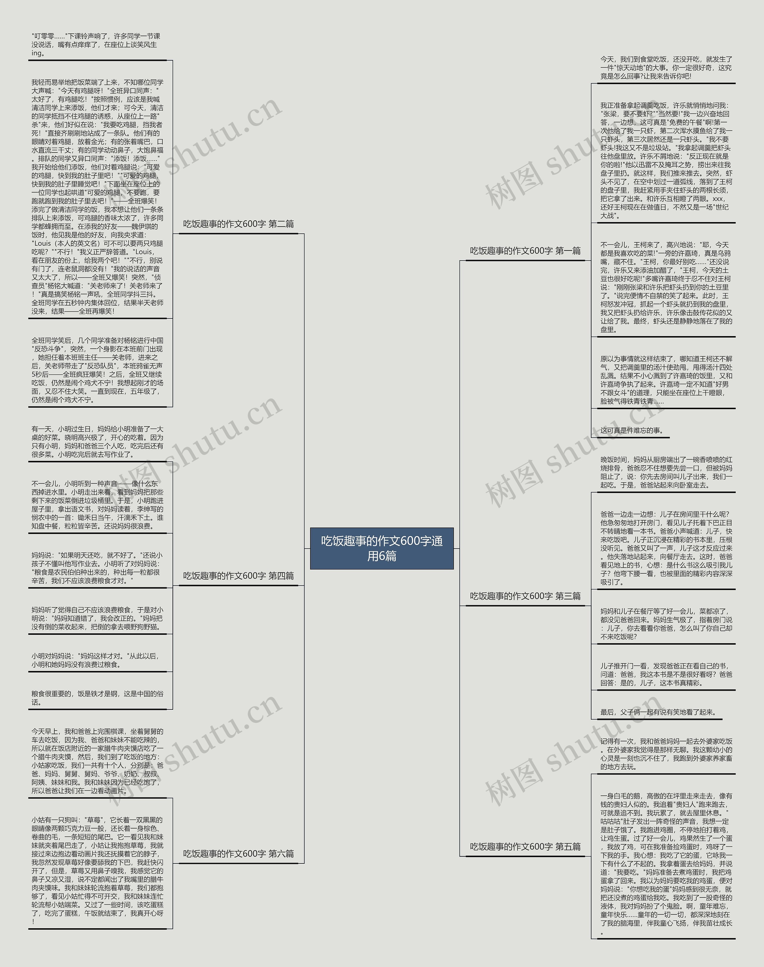 吃饭趣事的作文600字通用6篇思维导图