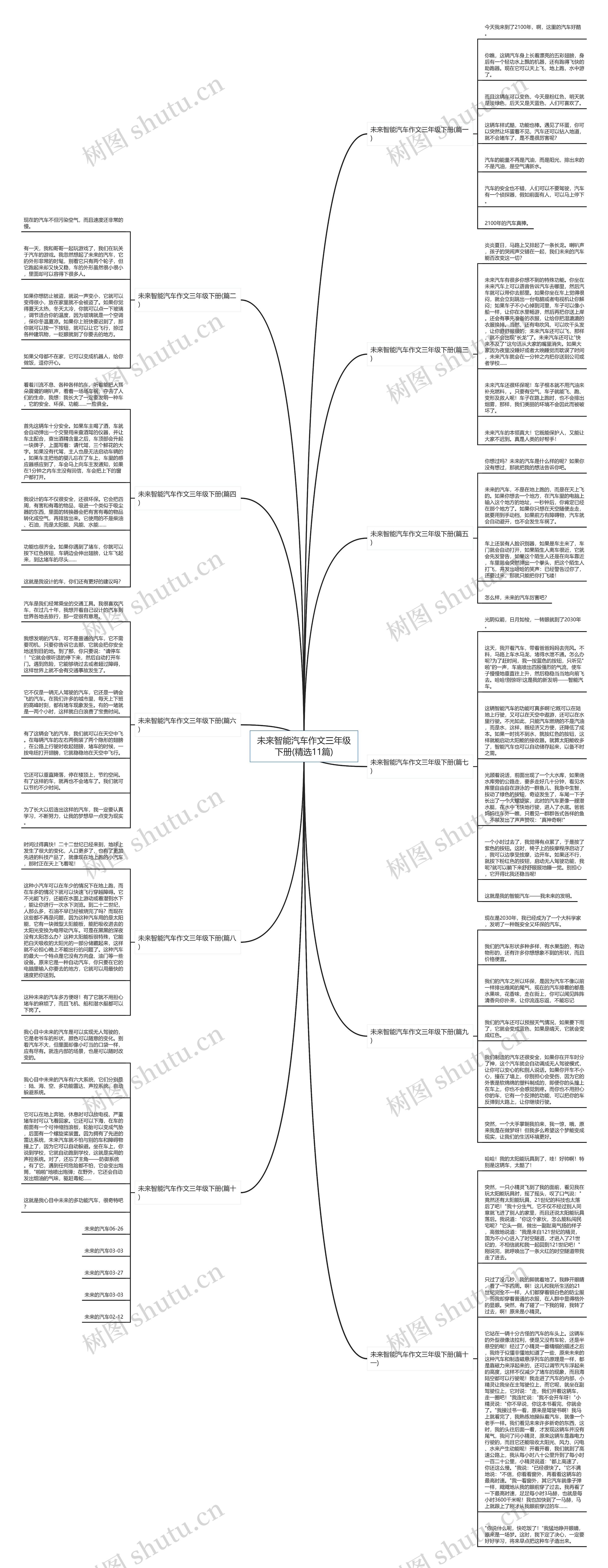 未来智能汽车作文三年级下册(精选11篇)思维导图