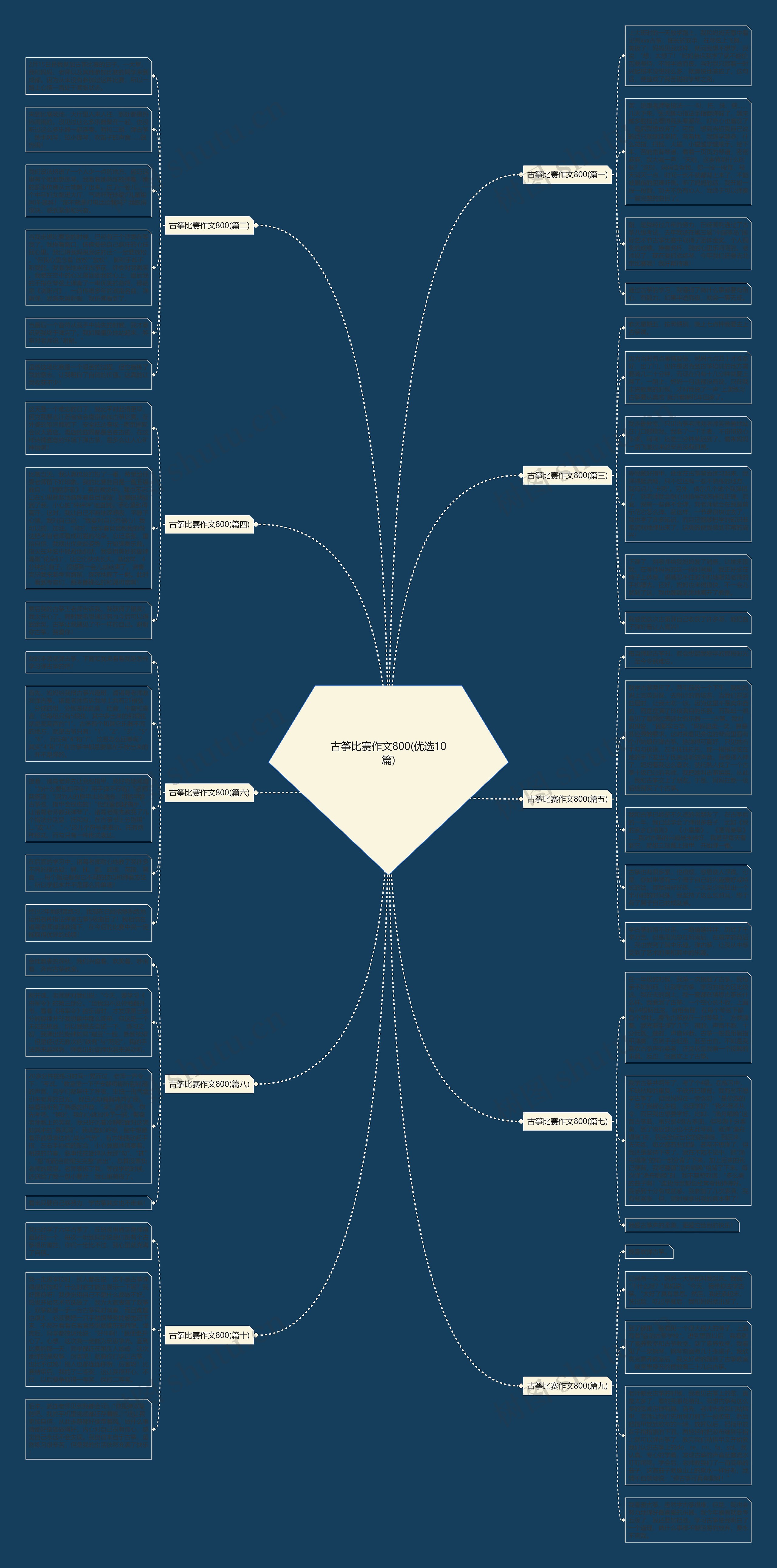 古筝比赛作文800(优选10篇)思维导图