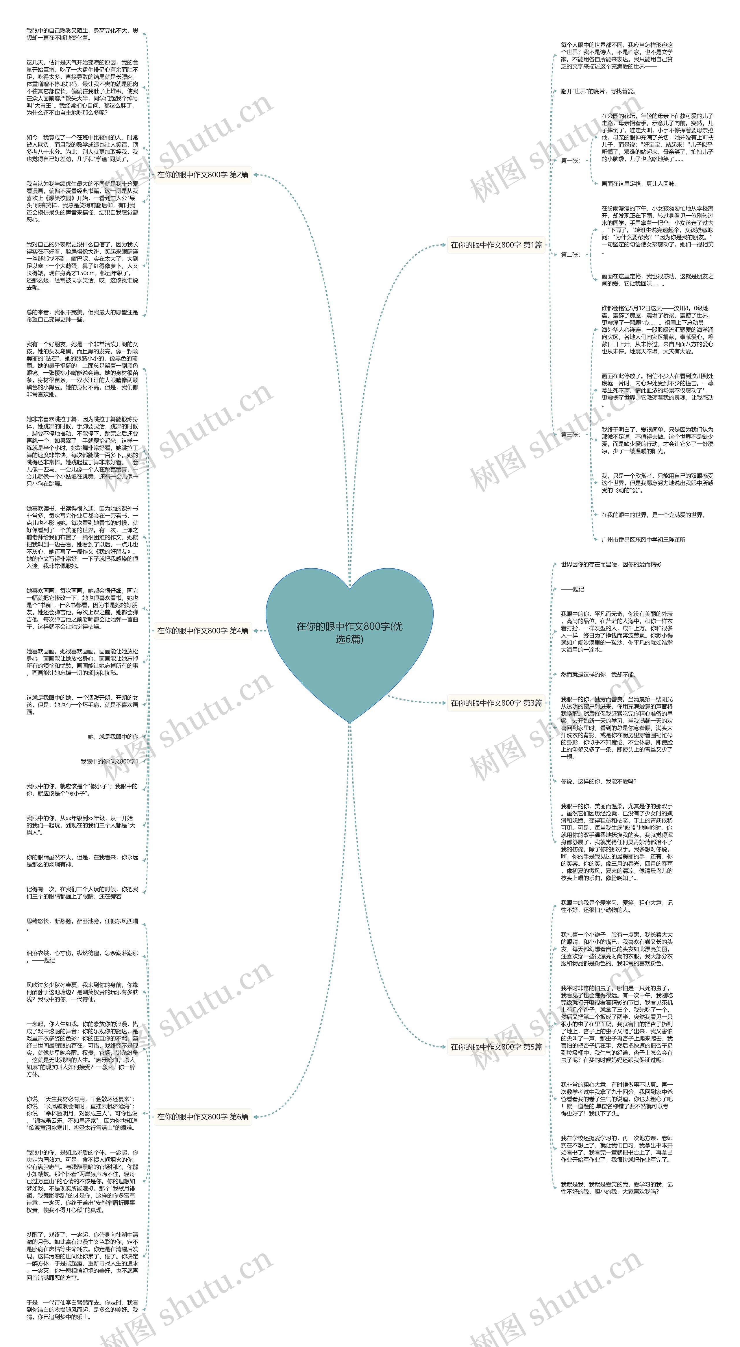 在你的眼中作文800字(优选6篇)思维导图