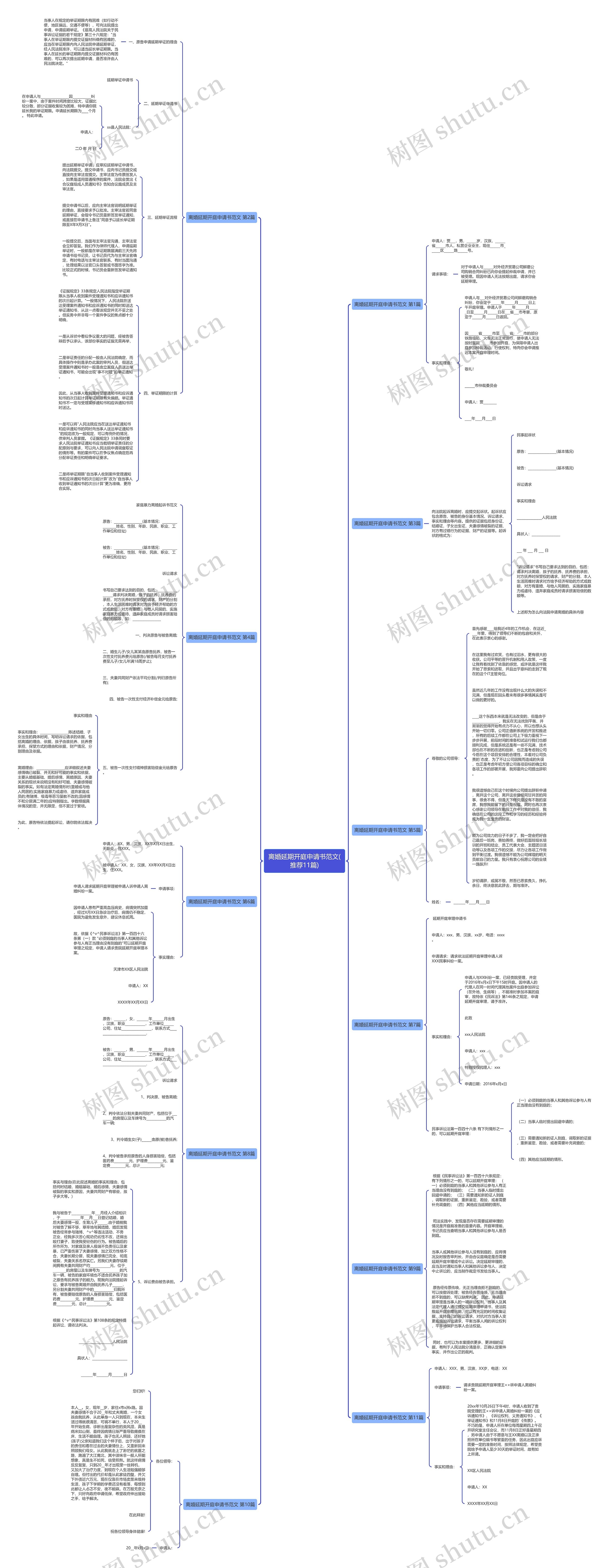 离婚延期开庭申请书范文(推荐11篇)思维导图