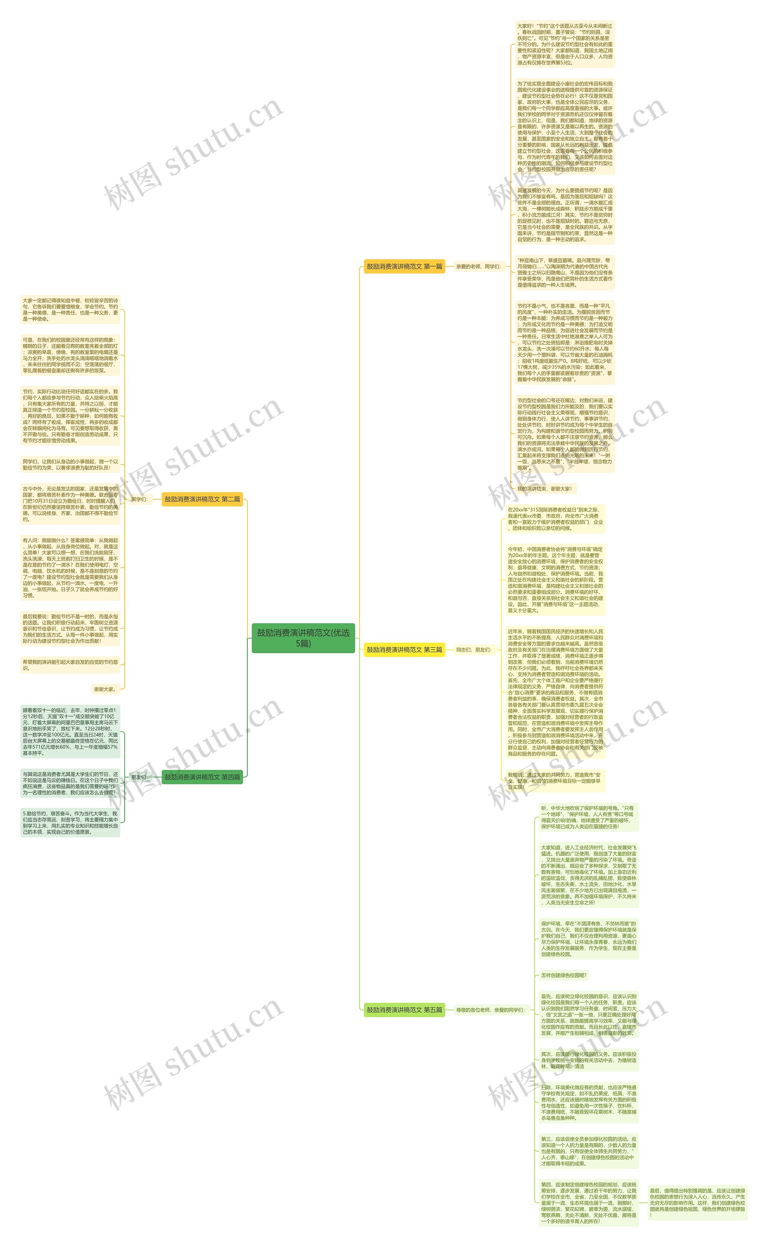 鼓励消费演讲稿范文(优选5篇)思维导图