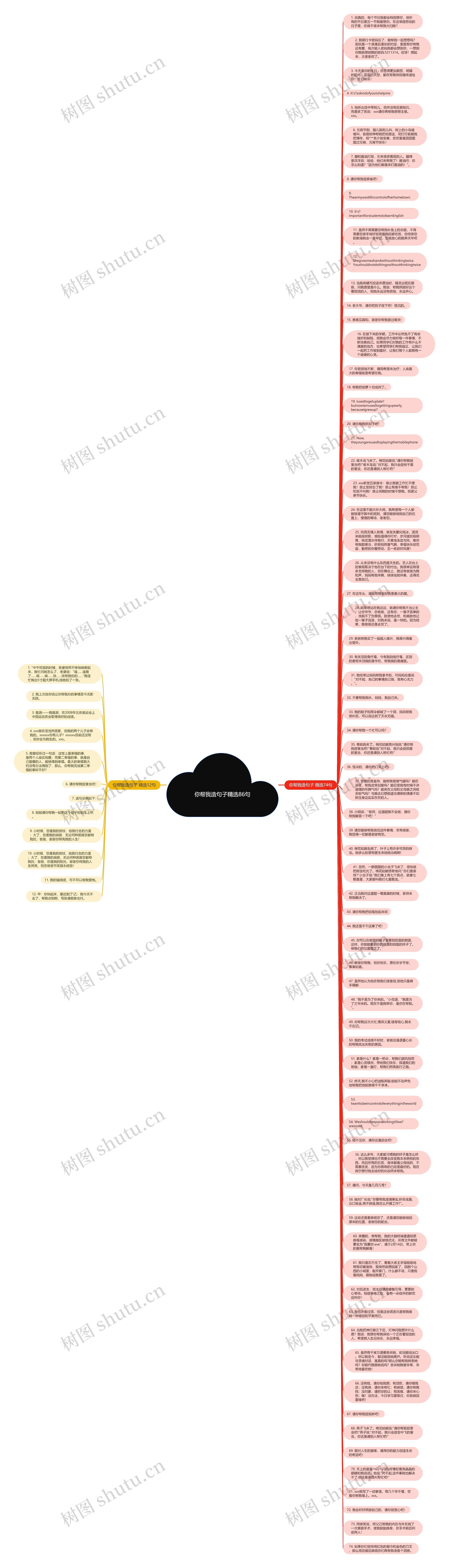 你帮我造句子精选86句思维导图