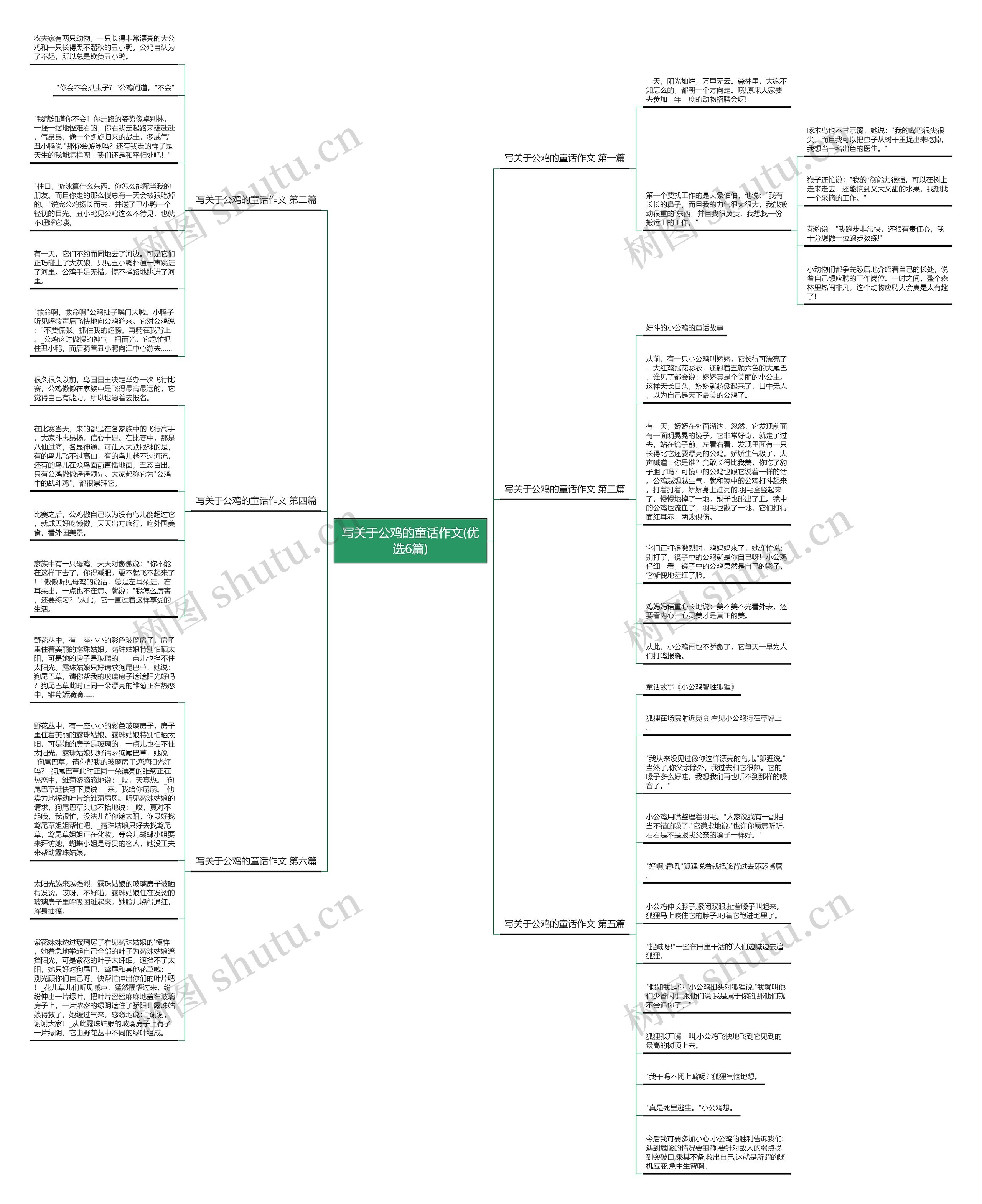 写关于公鸡的童话作文(优选6篇)思维导图
