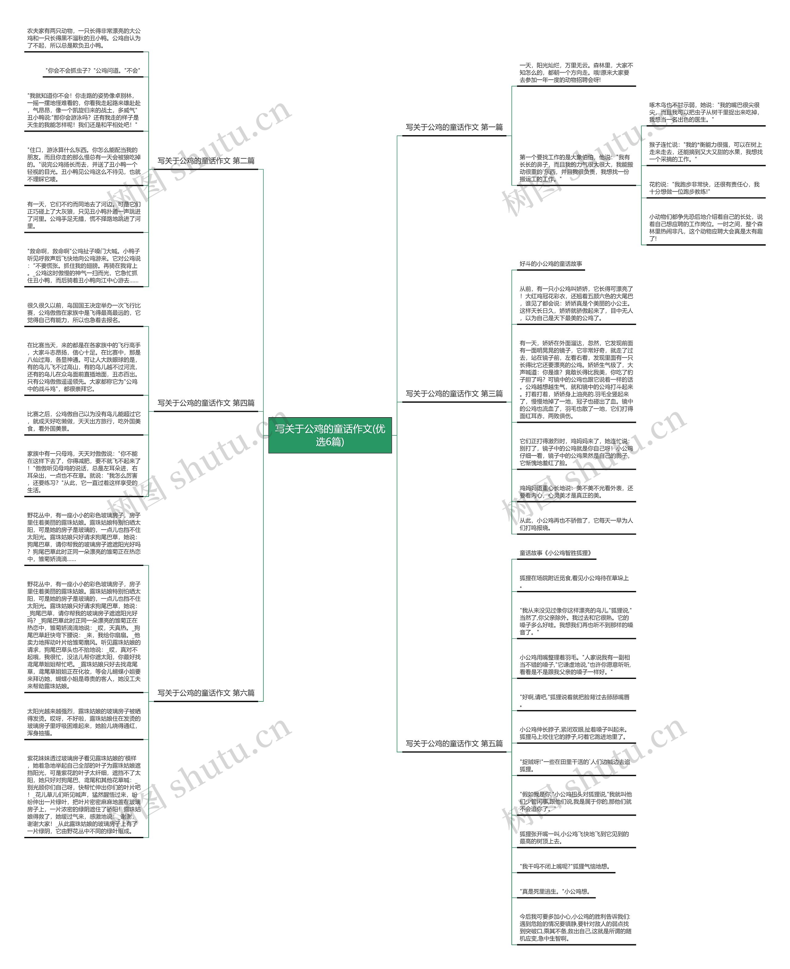 写关于公鸡的童话作文(优选6篇) 写关于公鸡的童话作文(优选6篇)