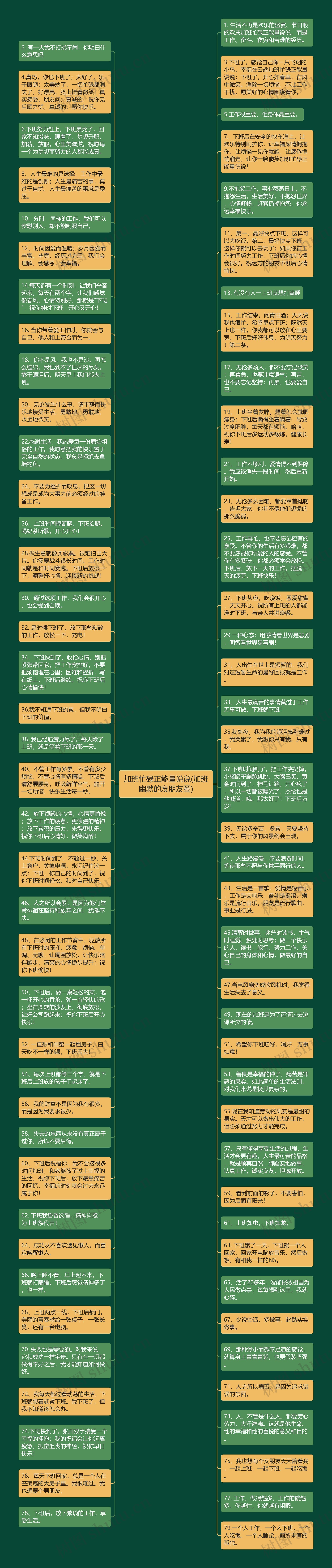 加班忙碌正能量说说(加班幽默的发朋友圈)思维导图