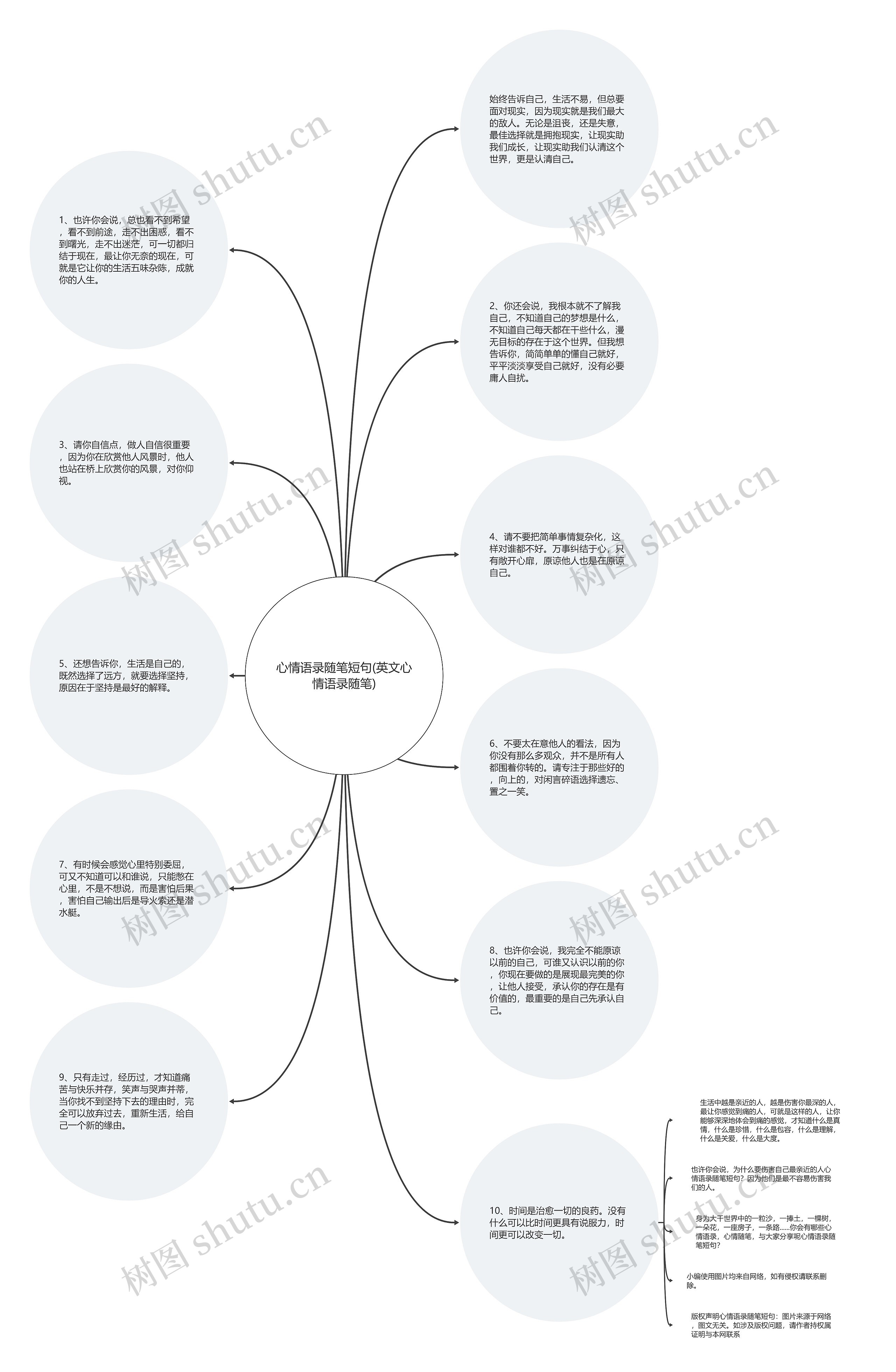 心情语录随笔短句(英文心情语录随笔)思维导图
