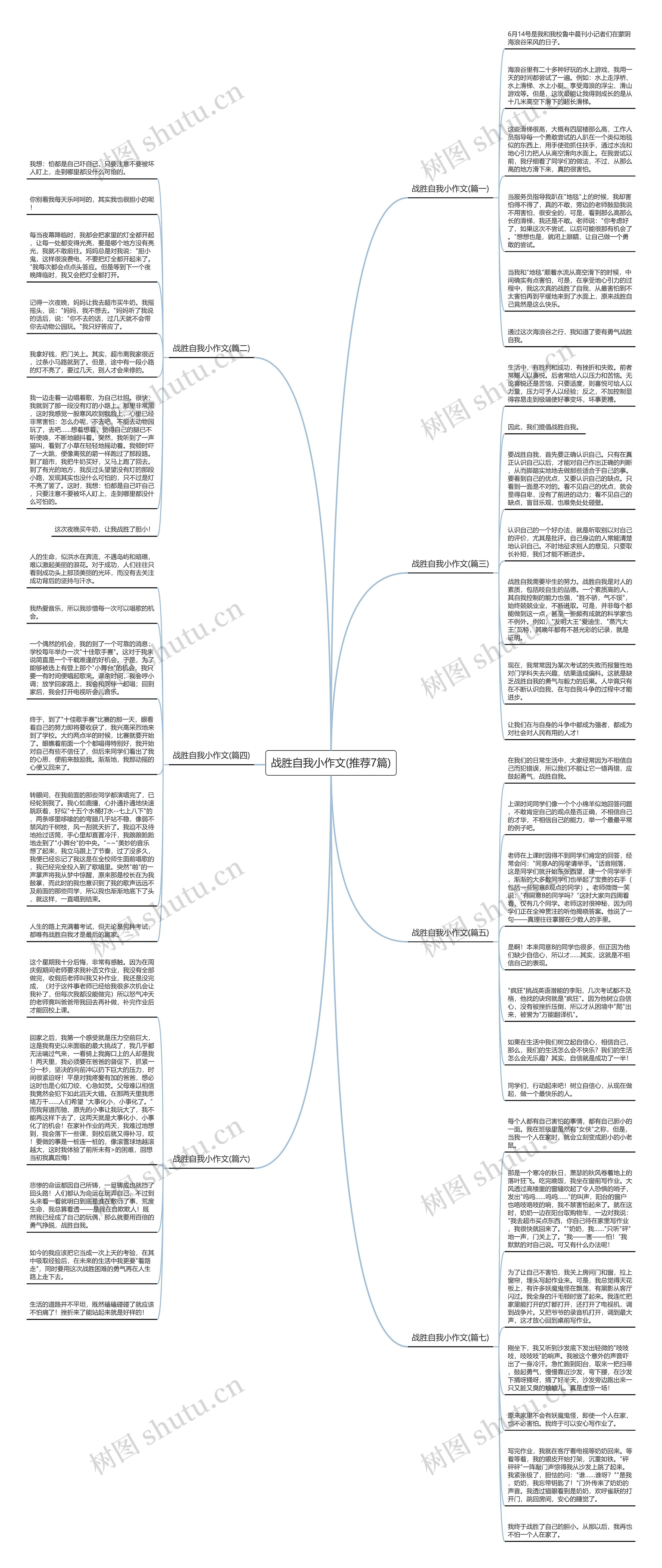 战胜自我小作文(推荐7篇)思维导图