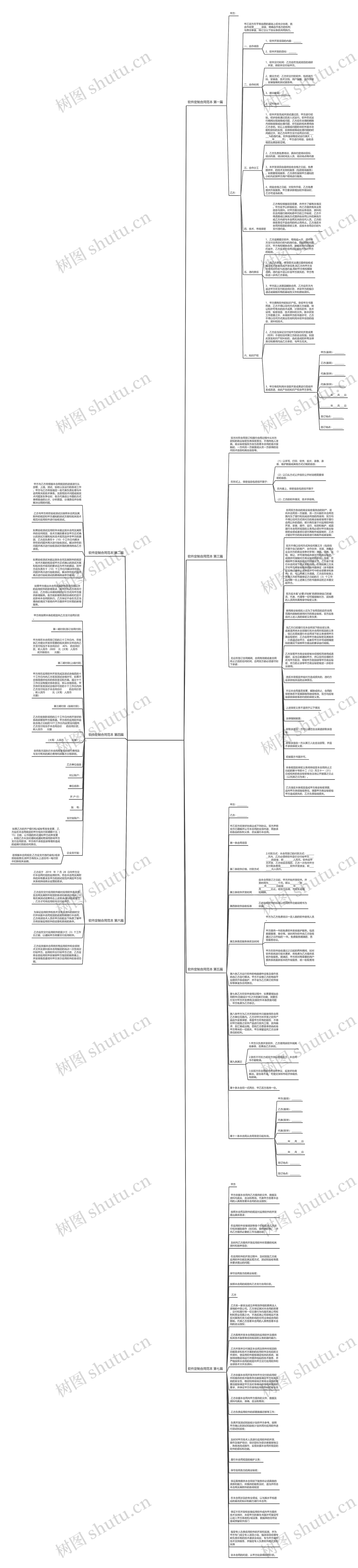 软件定制合同范本优选7篇思维导图