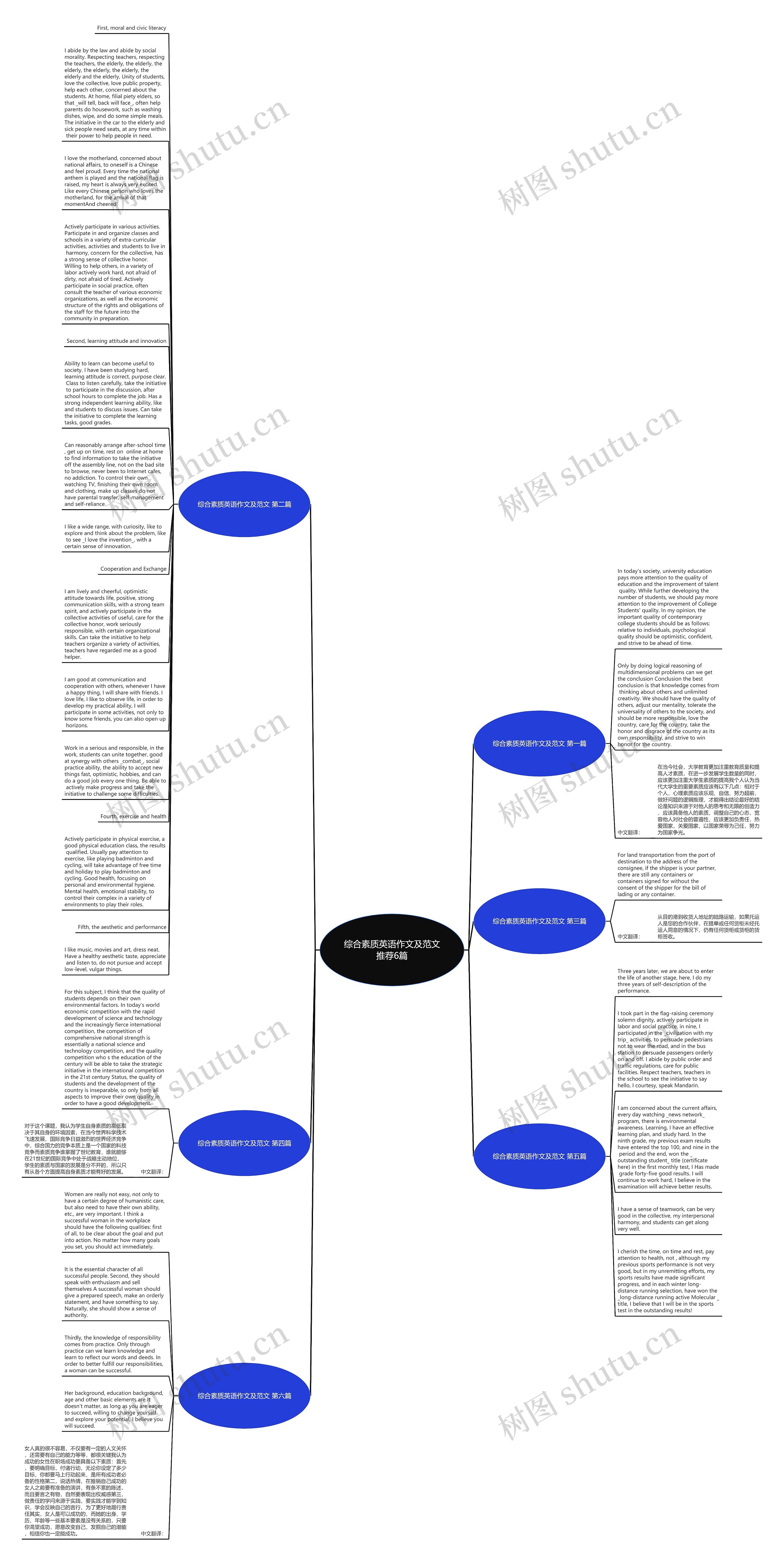 综合素质英语作文及范文推荐6篇思维导图