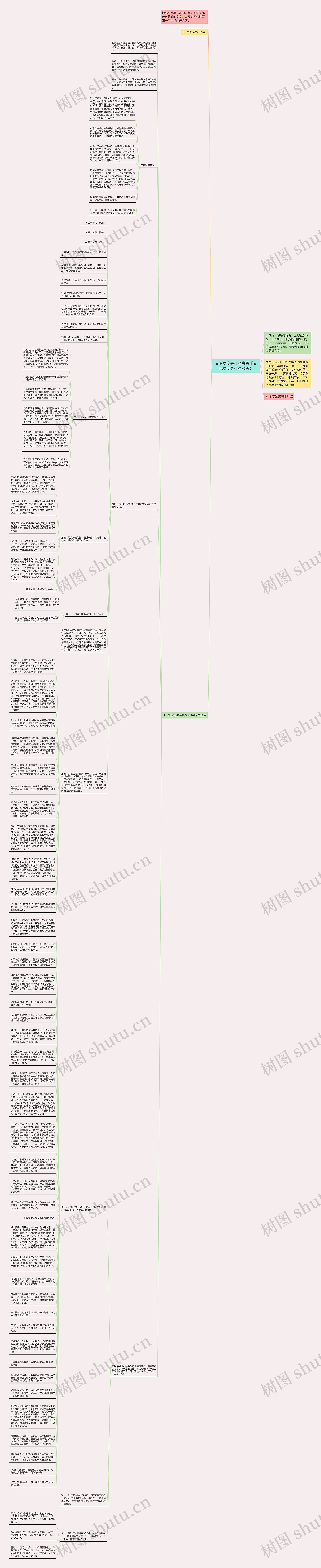 文案功底是什么意思【文化功底是什么意思】思维导图