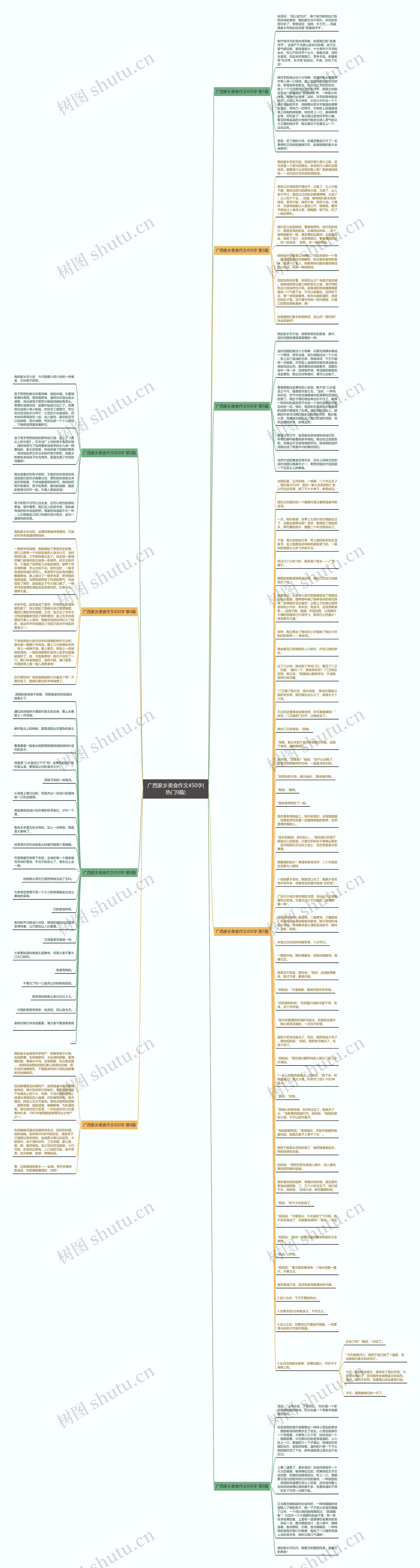 广西家乡美食作文450字(热门9篇)思维导图