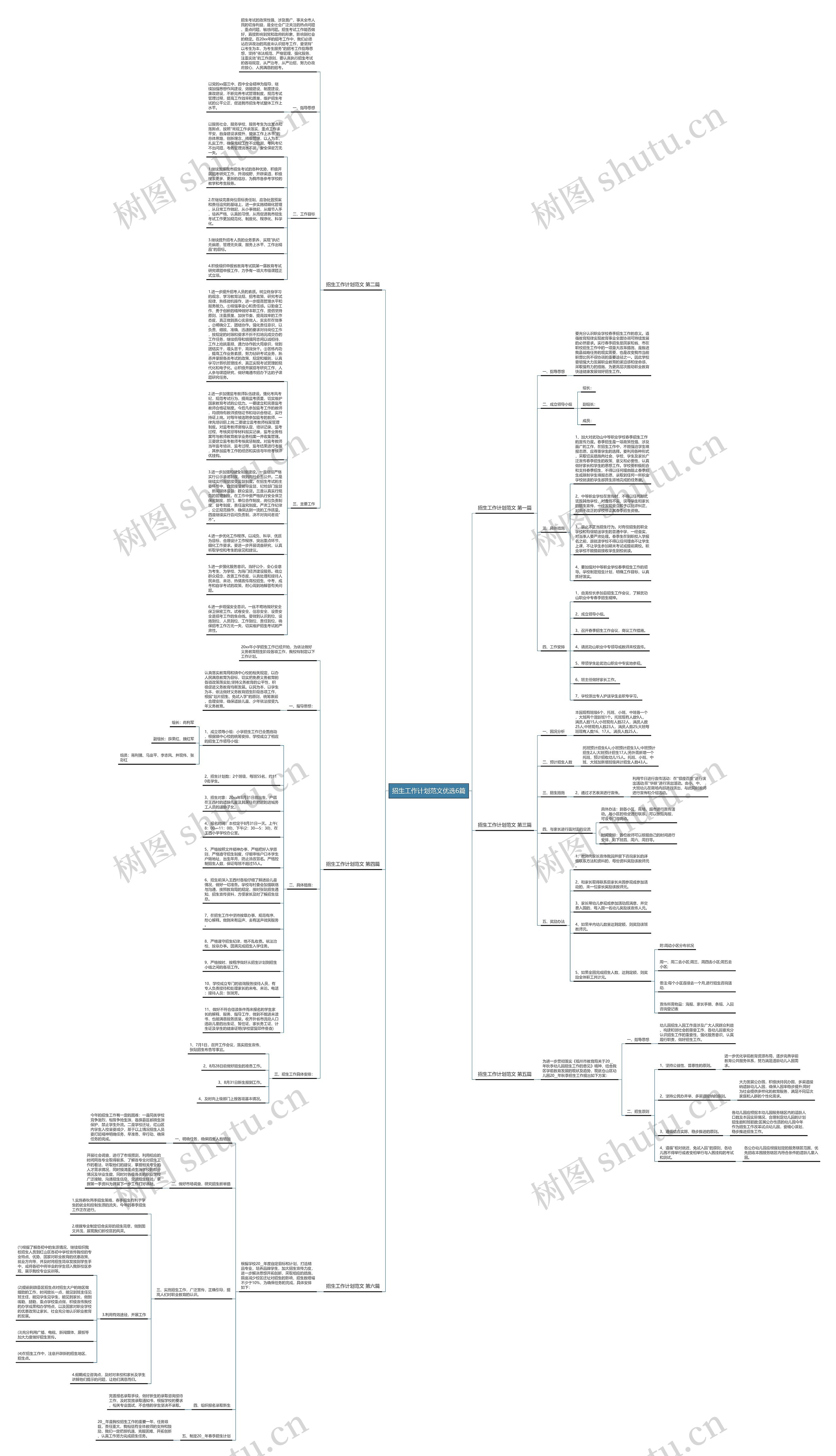 招生工作计划范文优选6篇思维导图