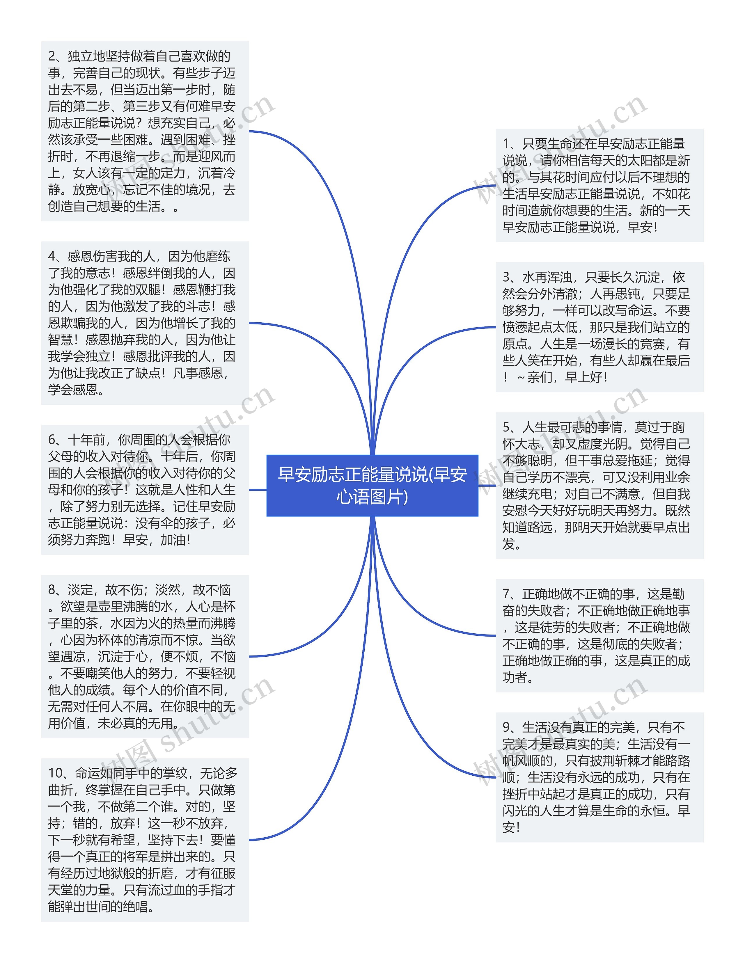 早安励志正能量说说(早安心语图片)