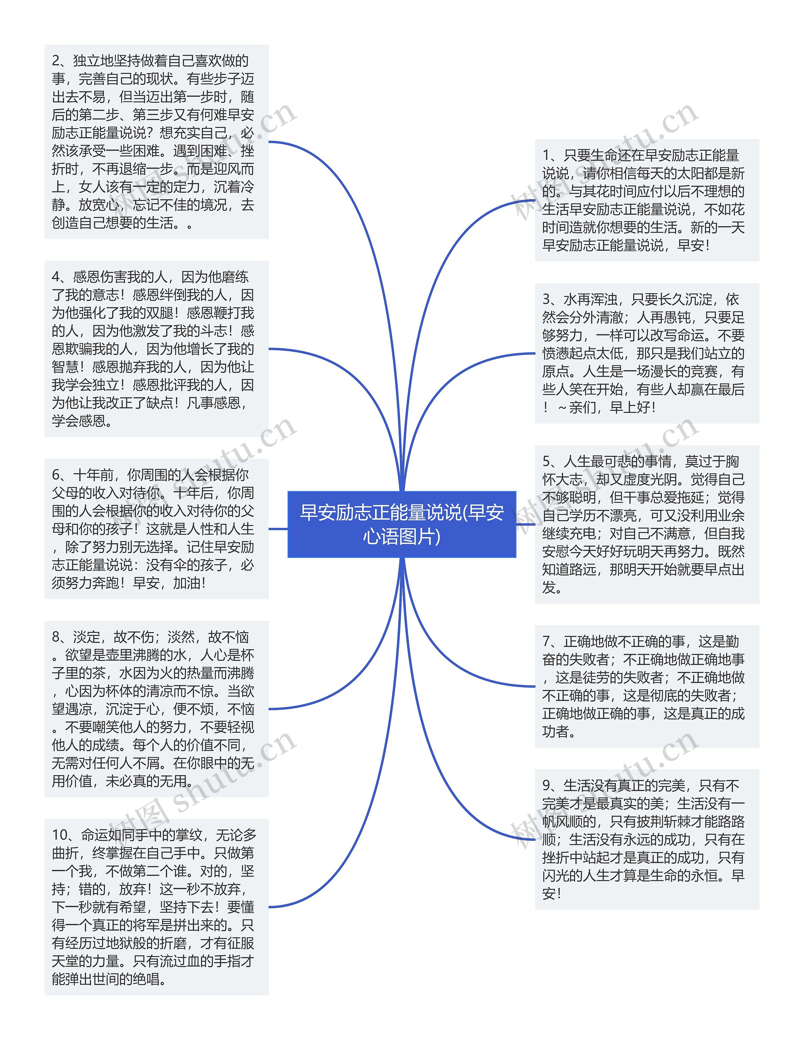 早安励志正能量说说(早安心语图片)思维导图