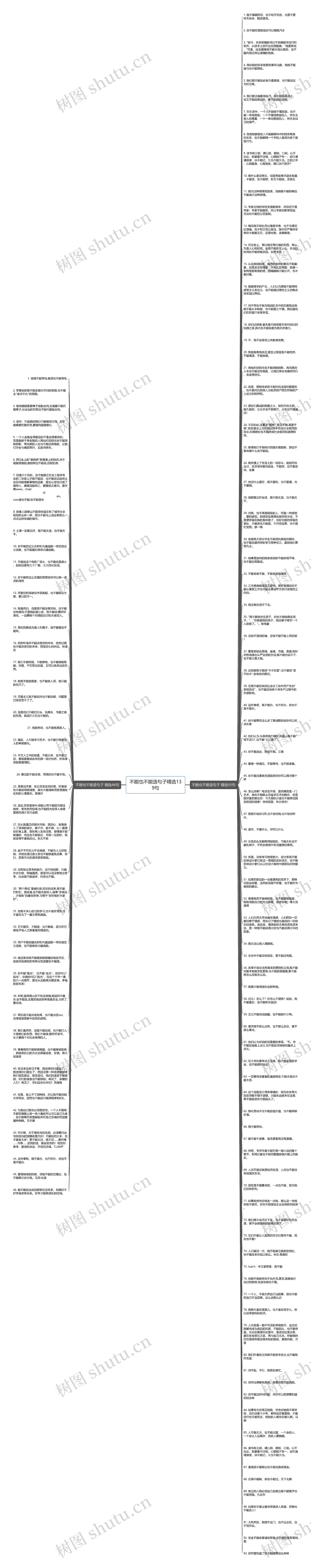 不能也不能造句子精选139句思维导图