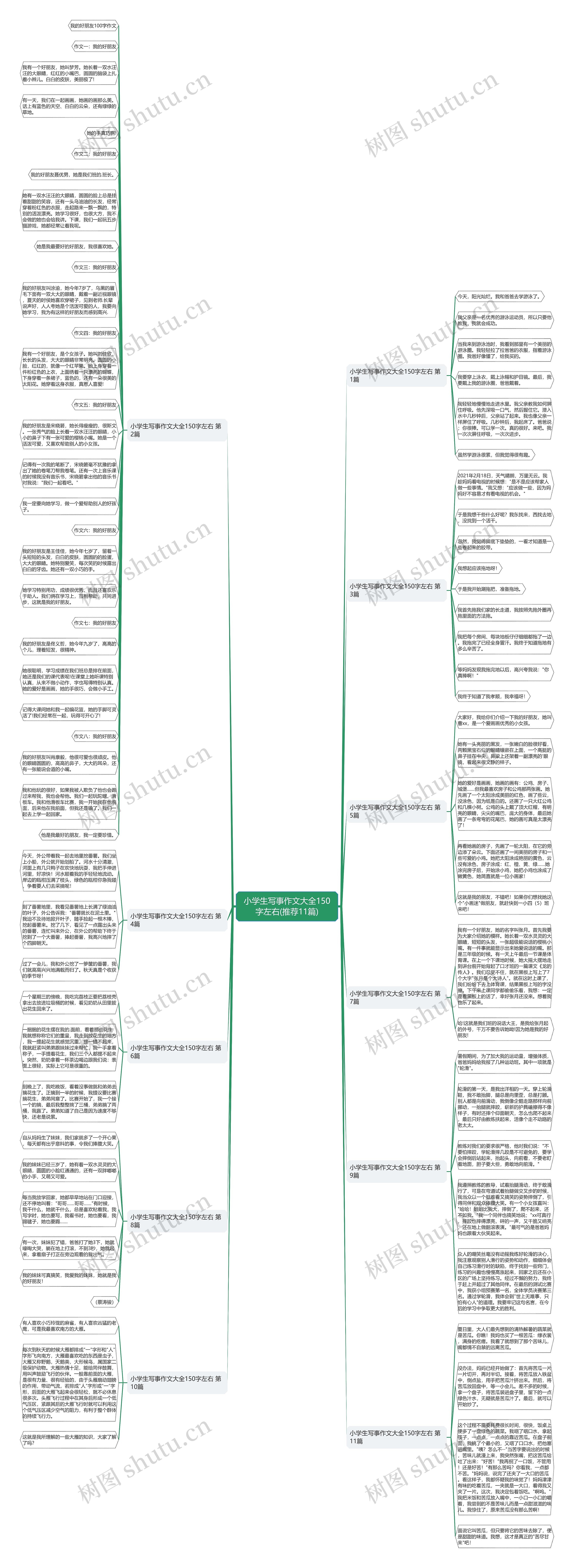 小学生写事作文大全150字左右(推荐11篇)思维导图
