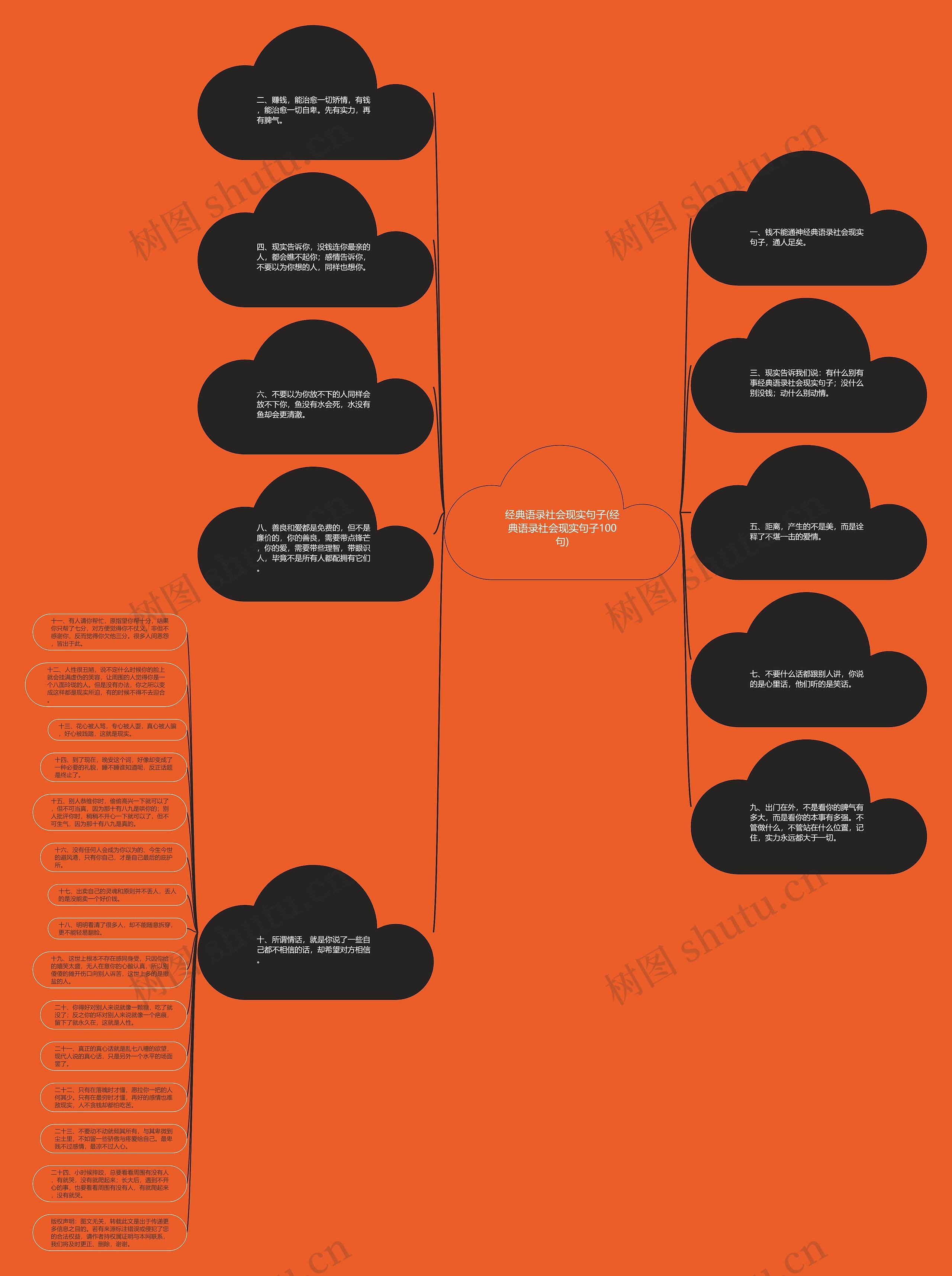 经典语录社会现实句子(经典语录社会现实句子100句)思维导图